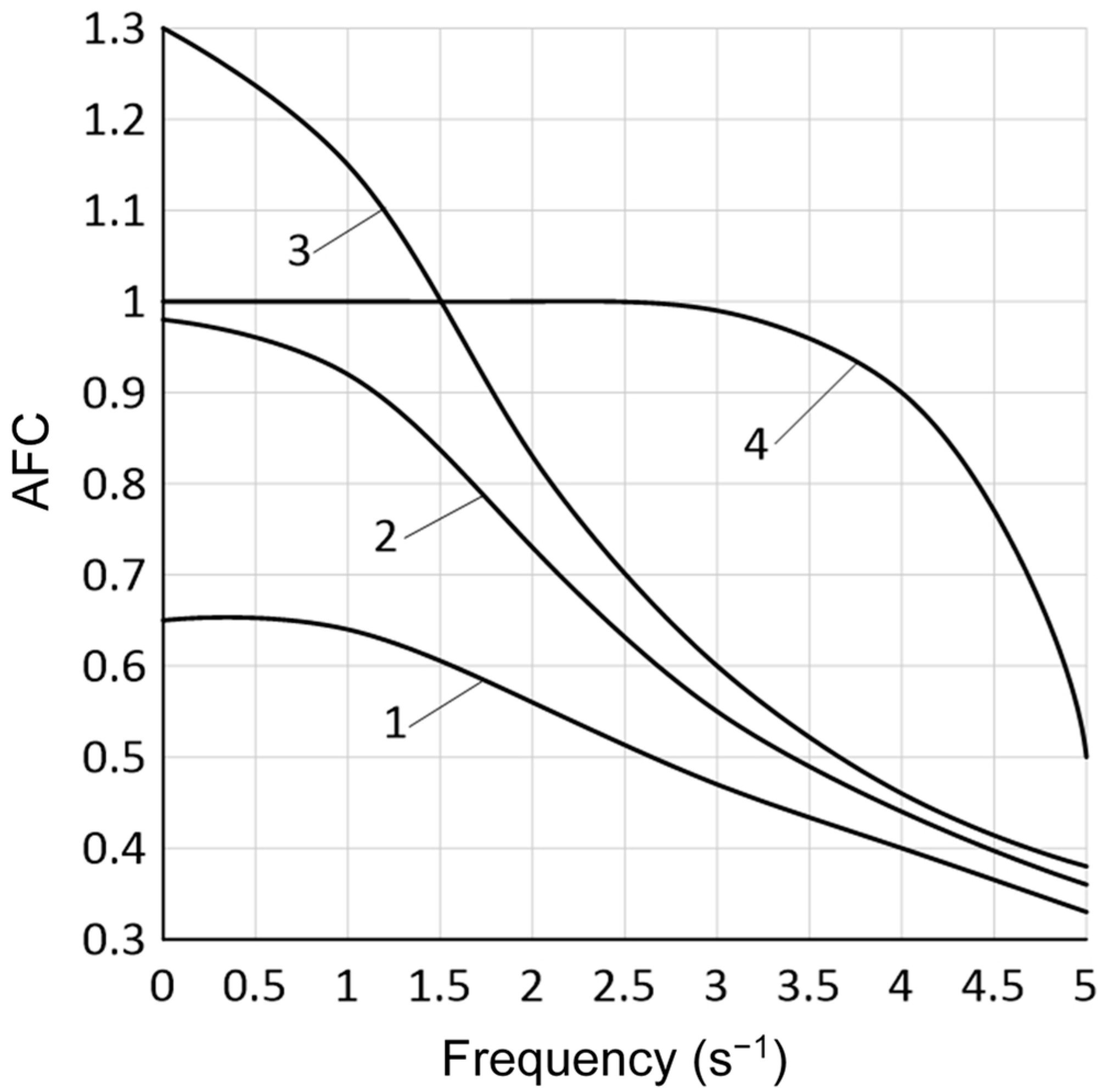 Energies 17 03467 g005