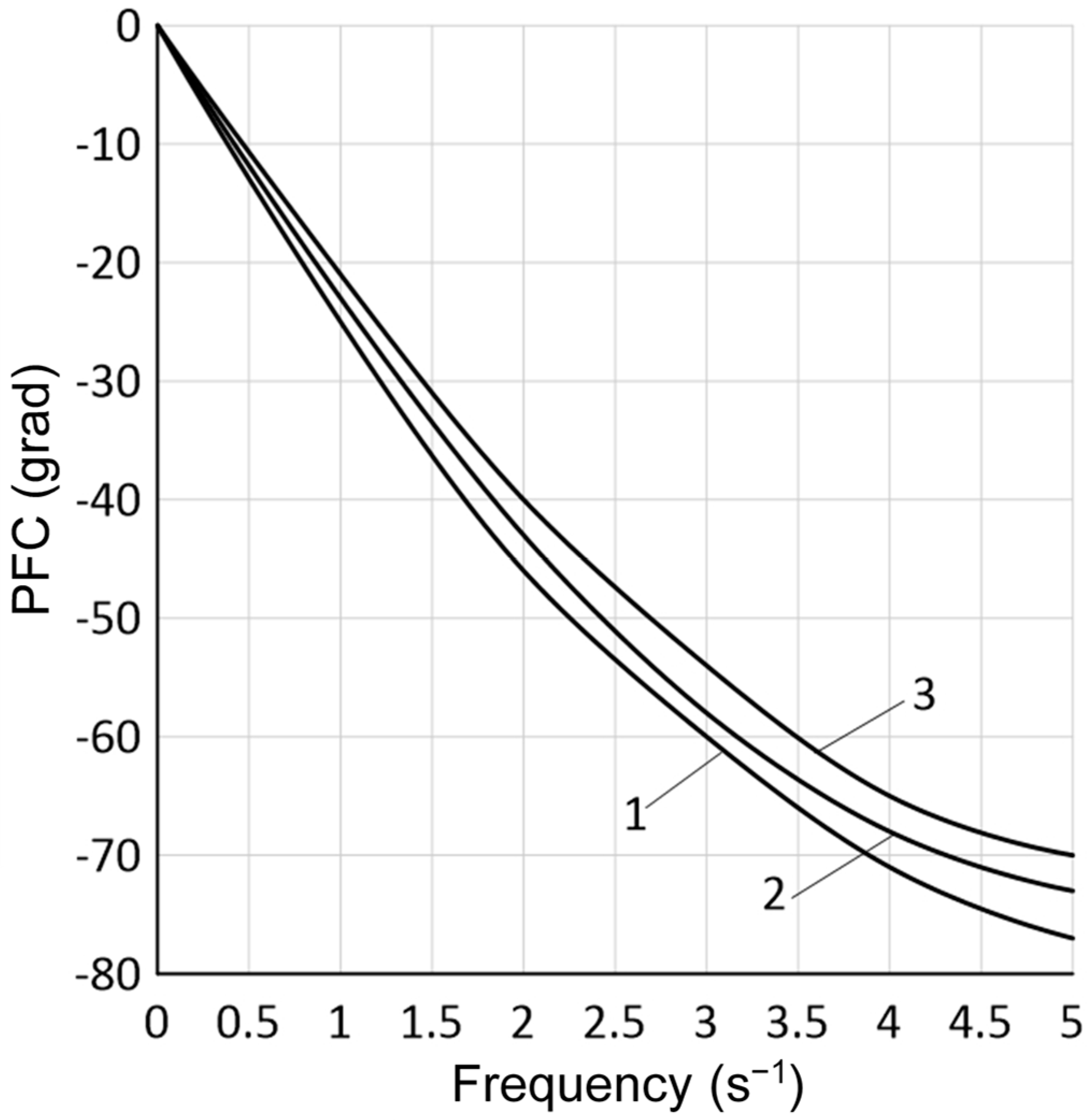 Energies 17 03467 g008