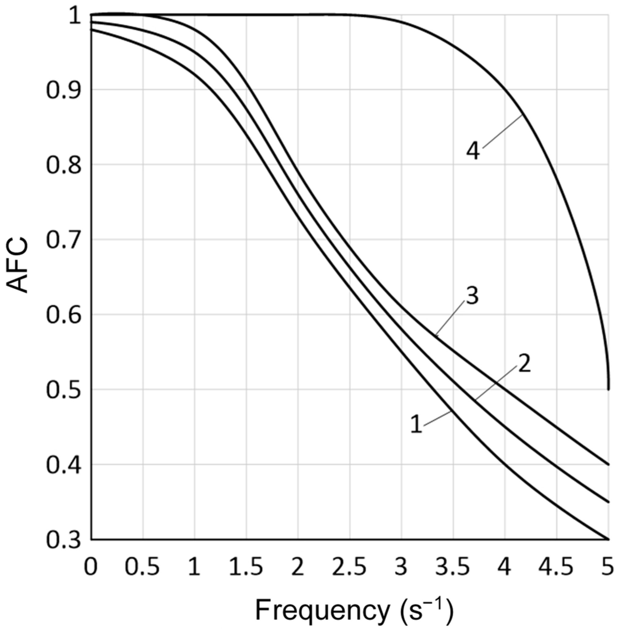 Energies 17 03467 g009