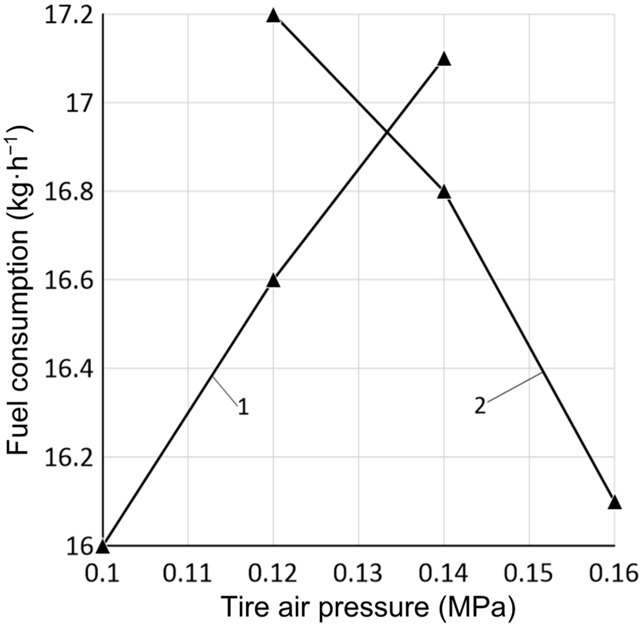 Energies 17 03467 g010