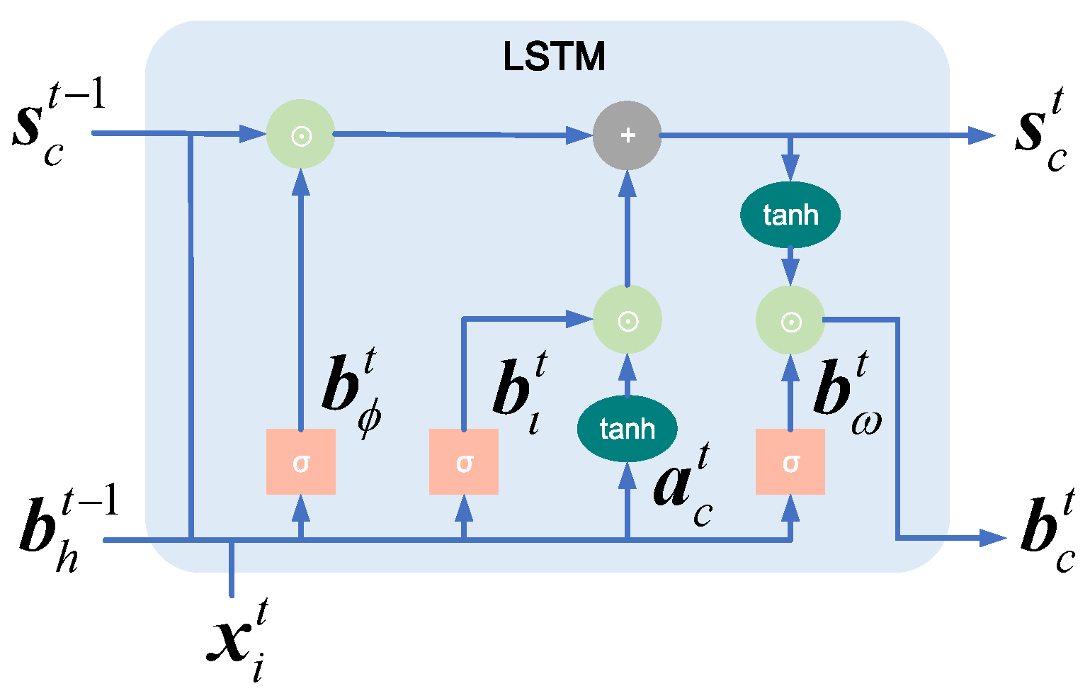 Energies 17 03472 g003