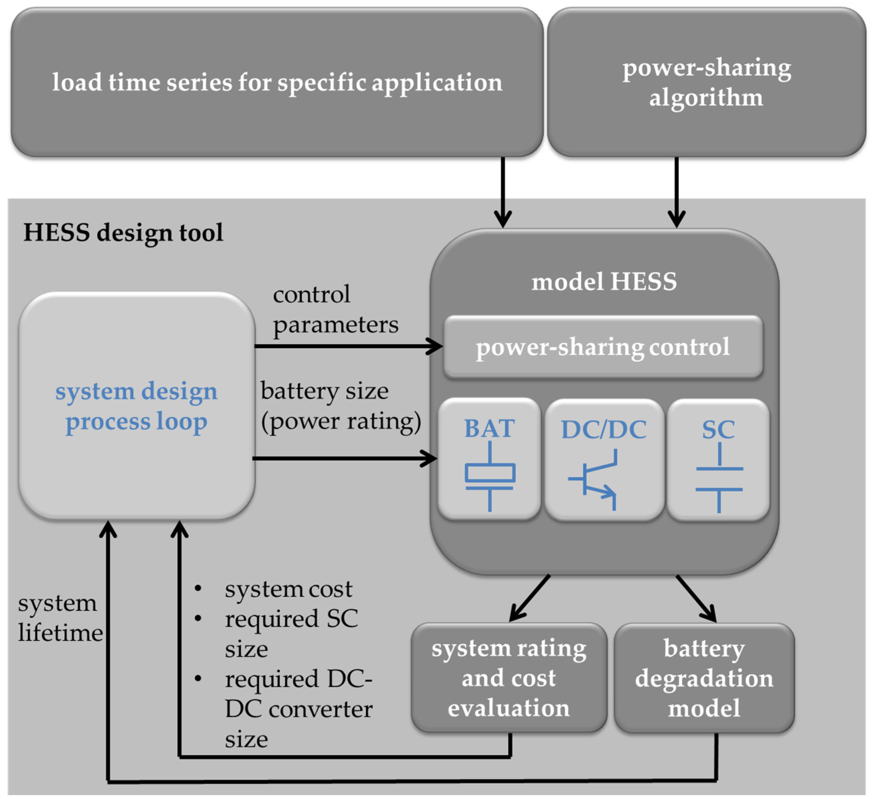 Energies 17 03481 g001