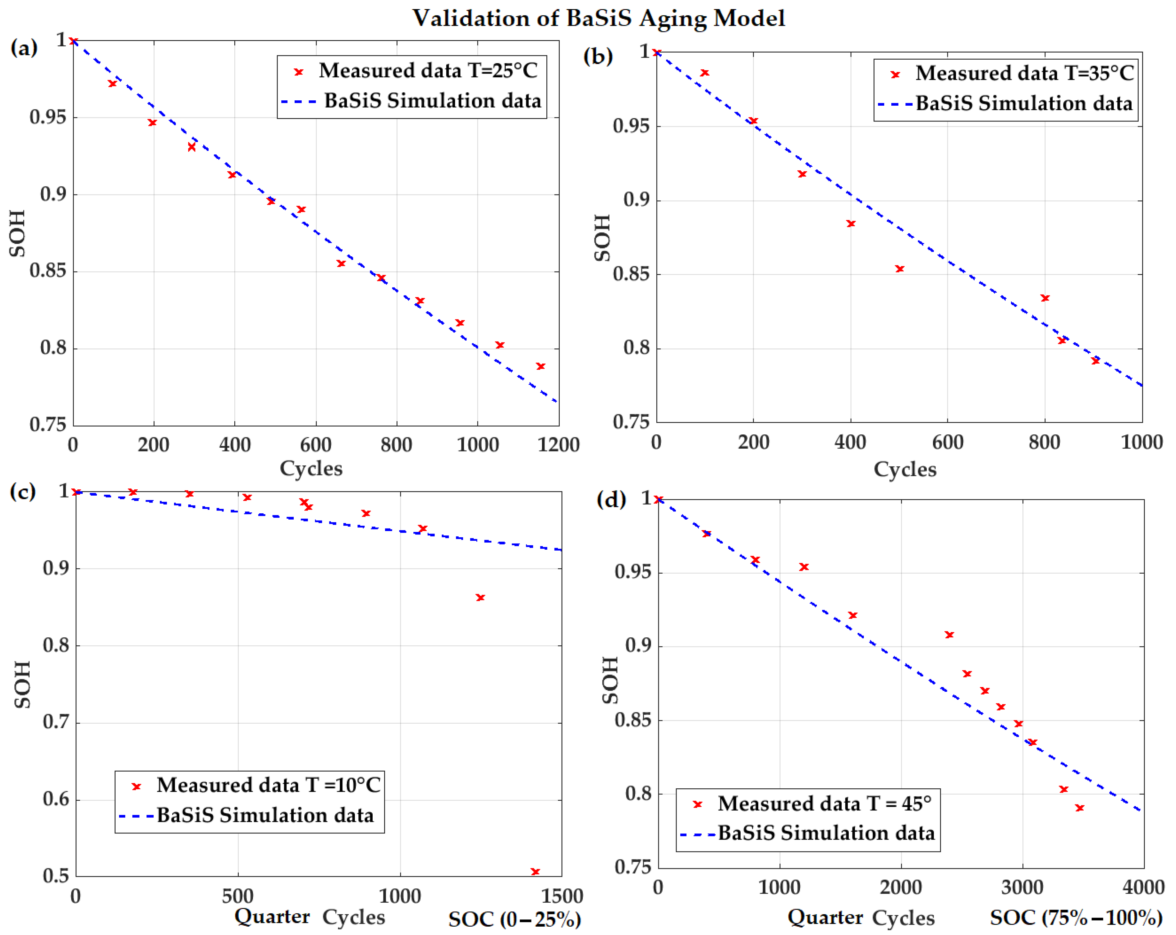 Energies 17 03481 g006