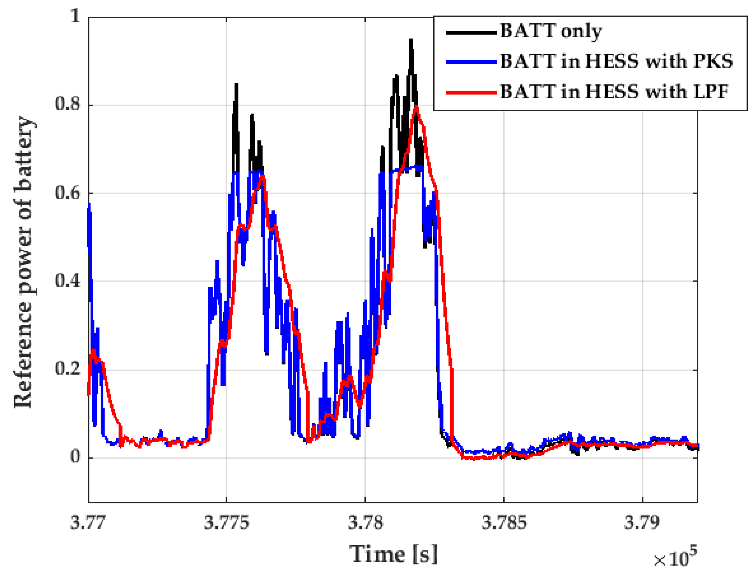 Energies 17 03481 g009