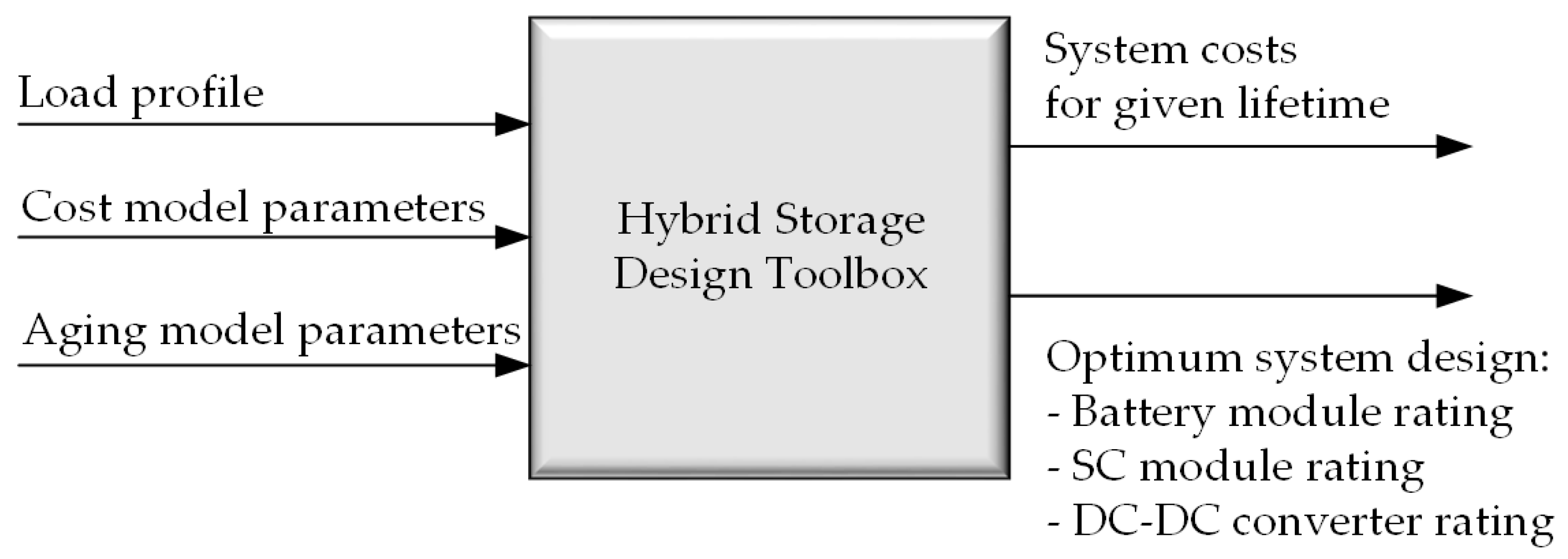 Energies 17 03481 g010