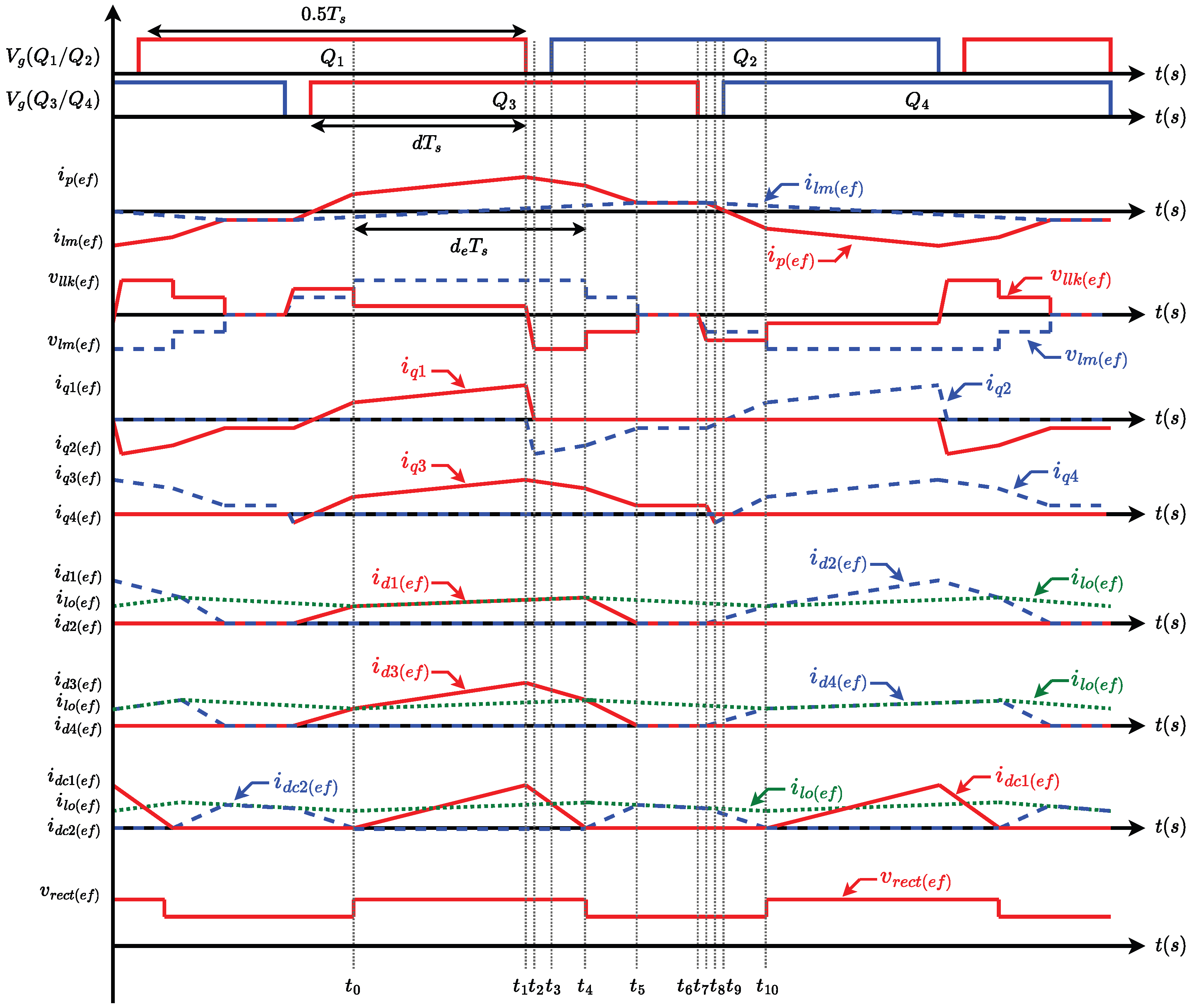 Energies 17 03483 g003