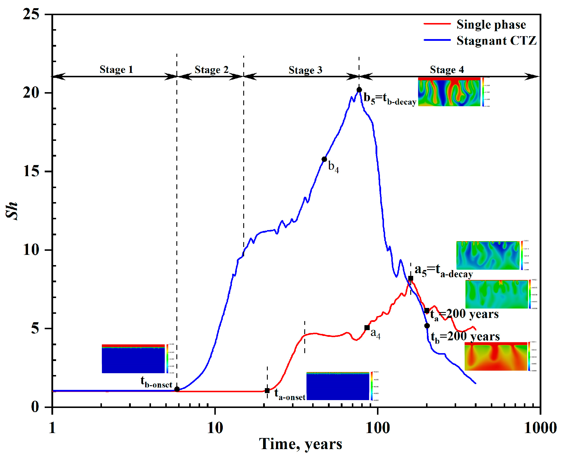 Energies 17 03491 g004