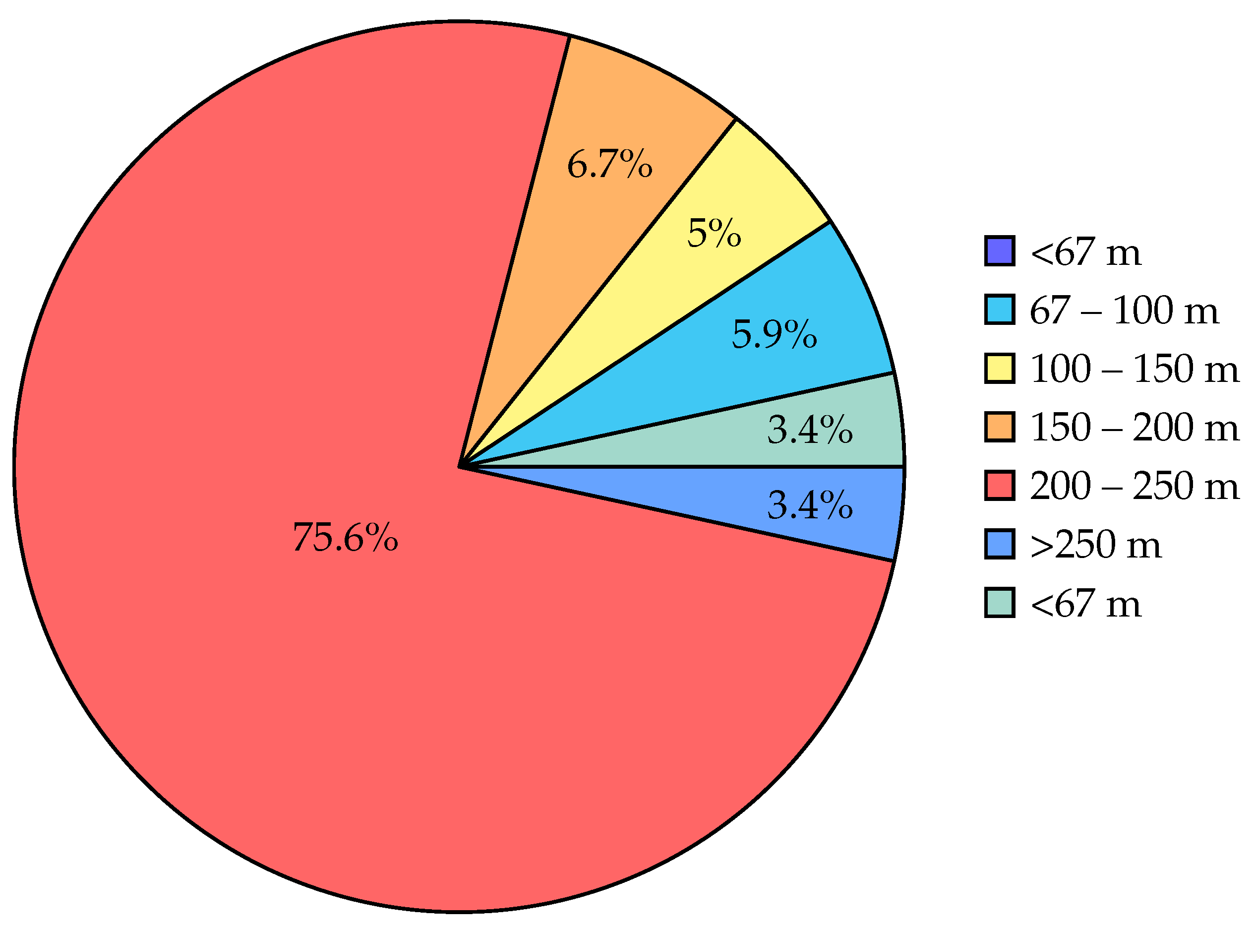 Energies 17 03497 g007