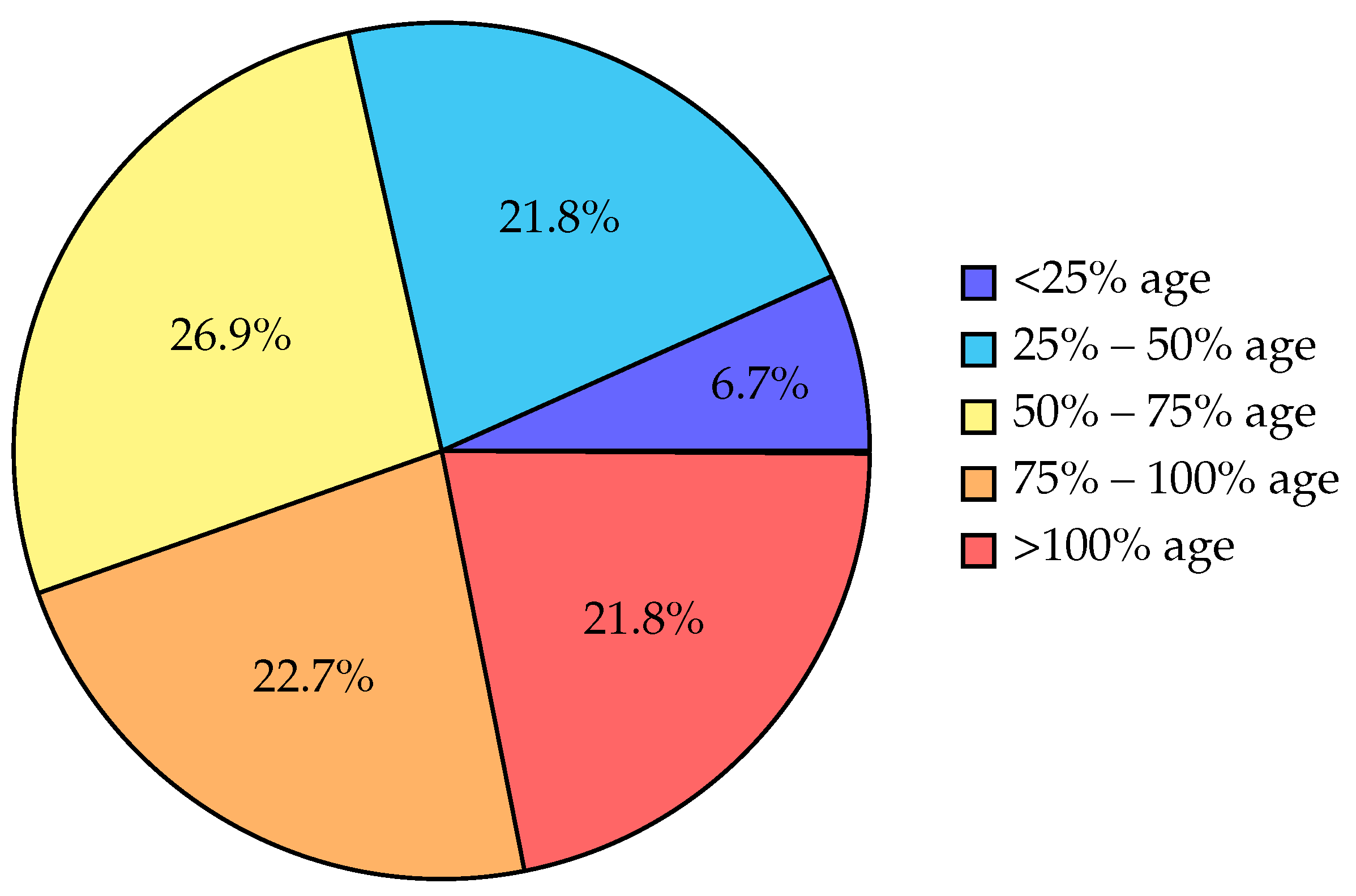 Energies 17 03497 g008