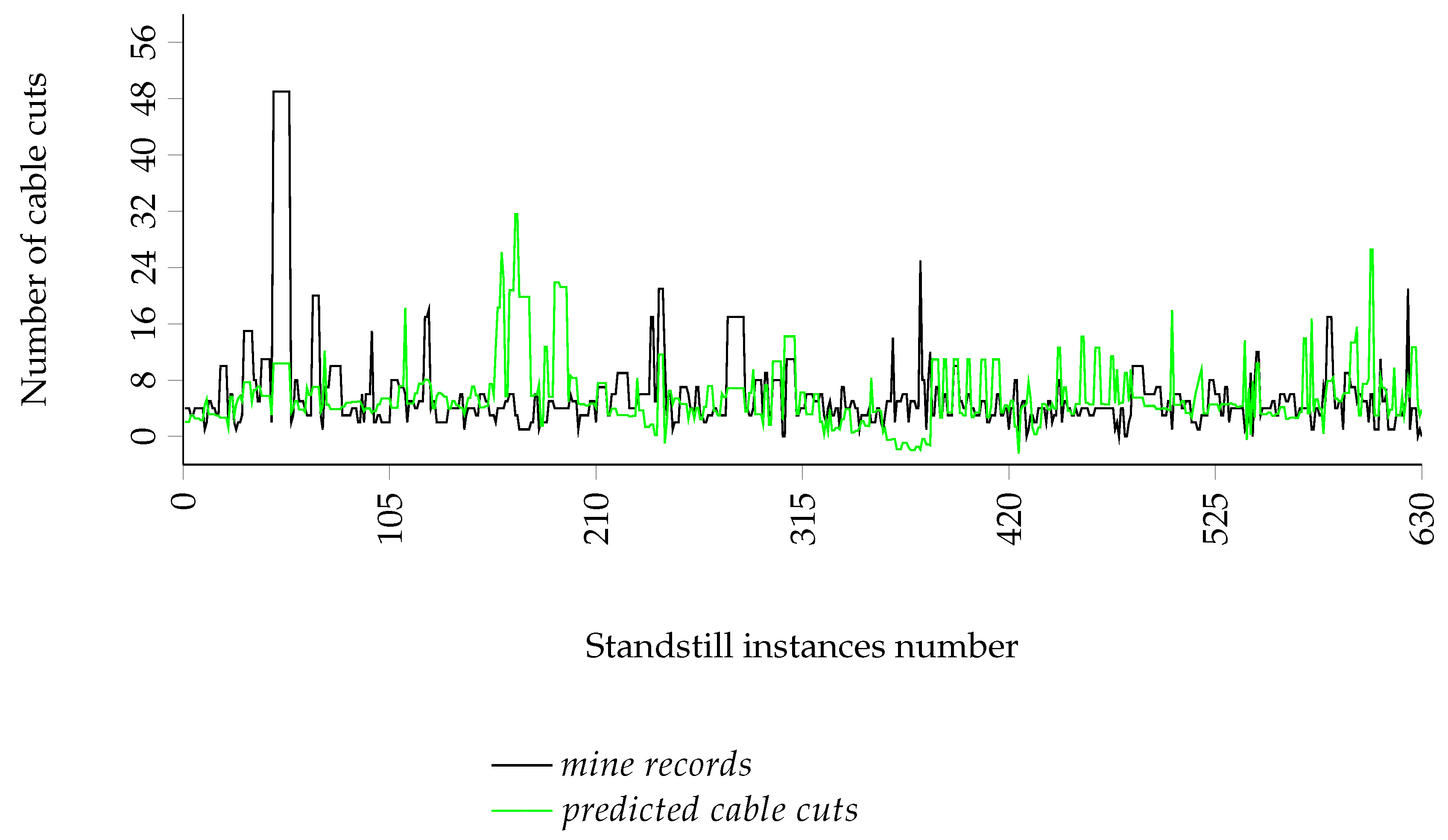 Energies 17 03497 g013