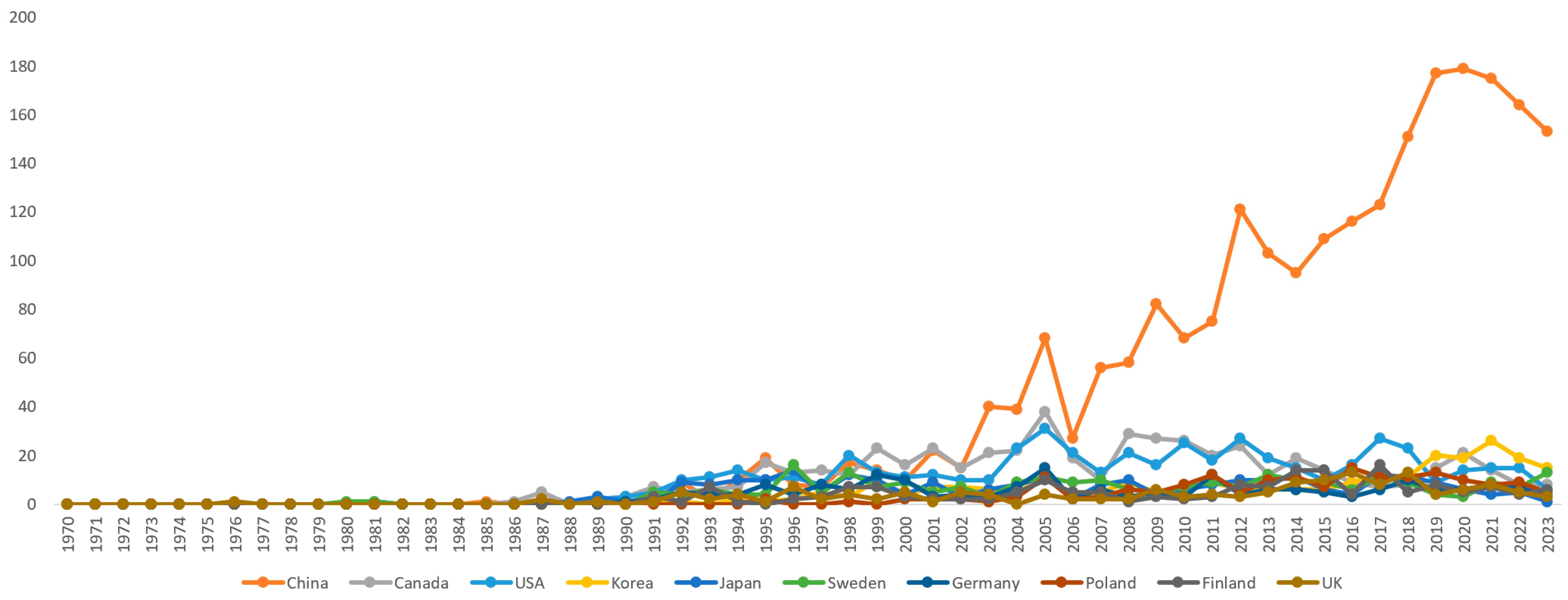 Energies 17 03514 g004