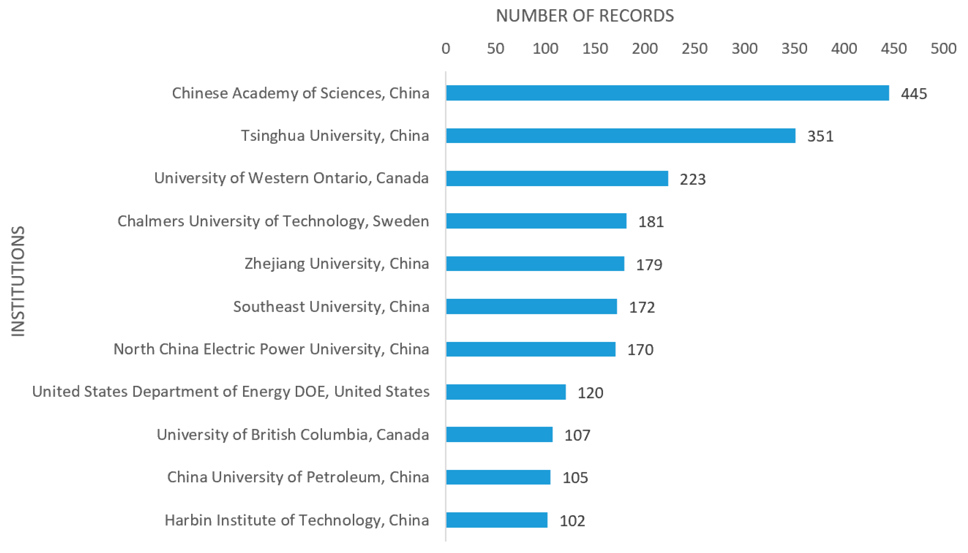 Energies 17 03514 g006