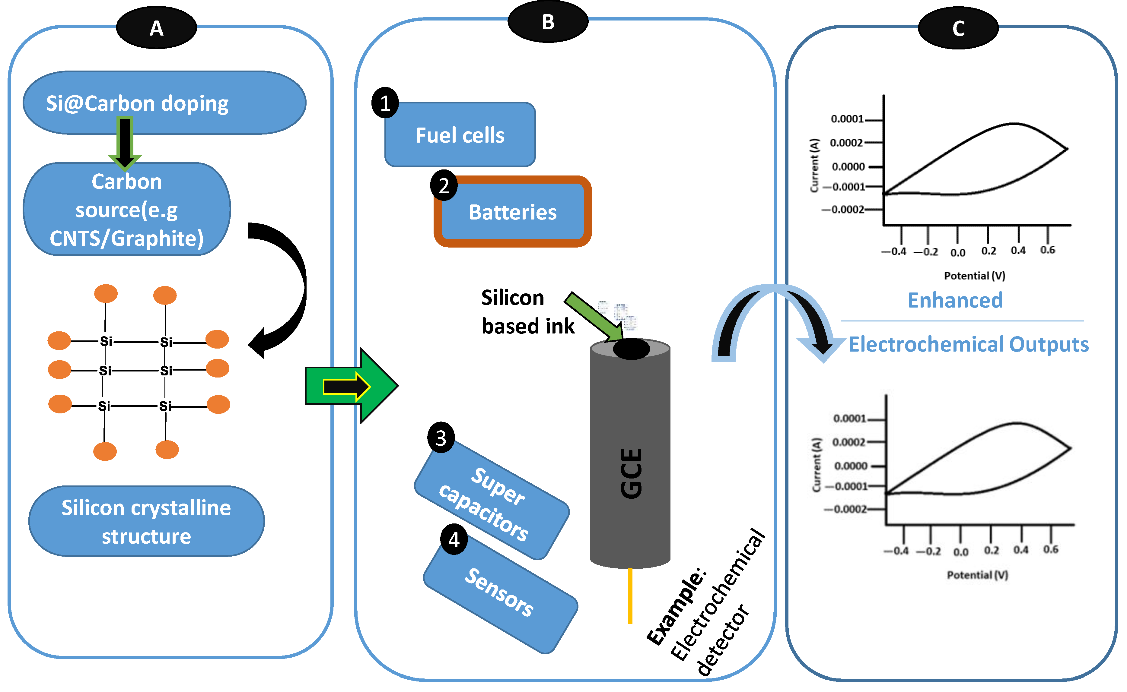 Energies 17 03520 g007