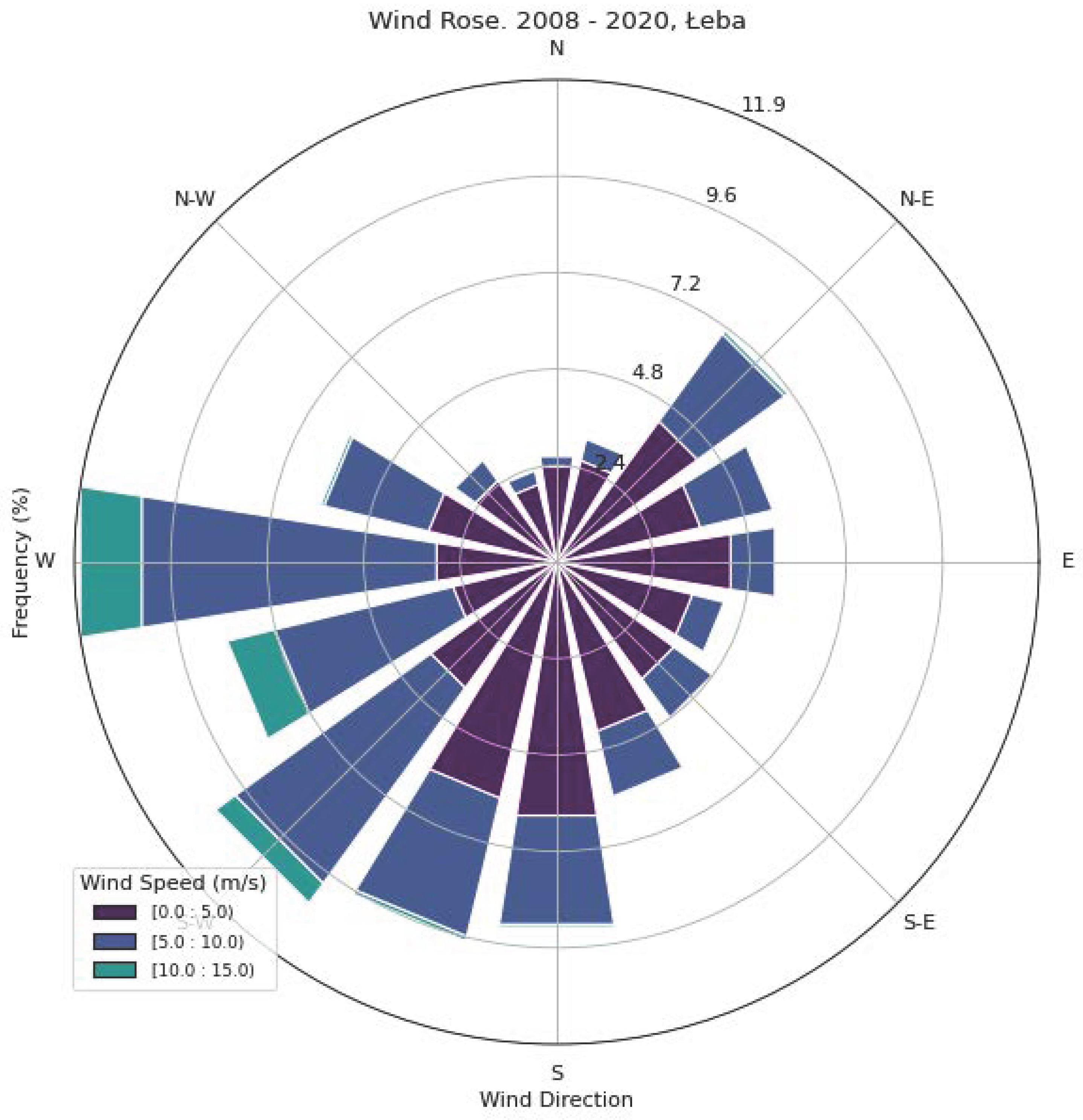Energies 17 03523 g002