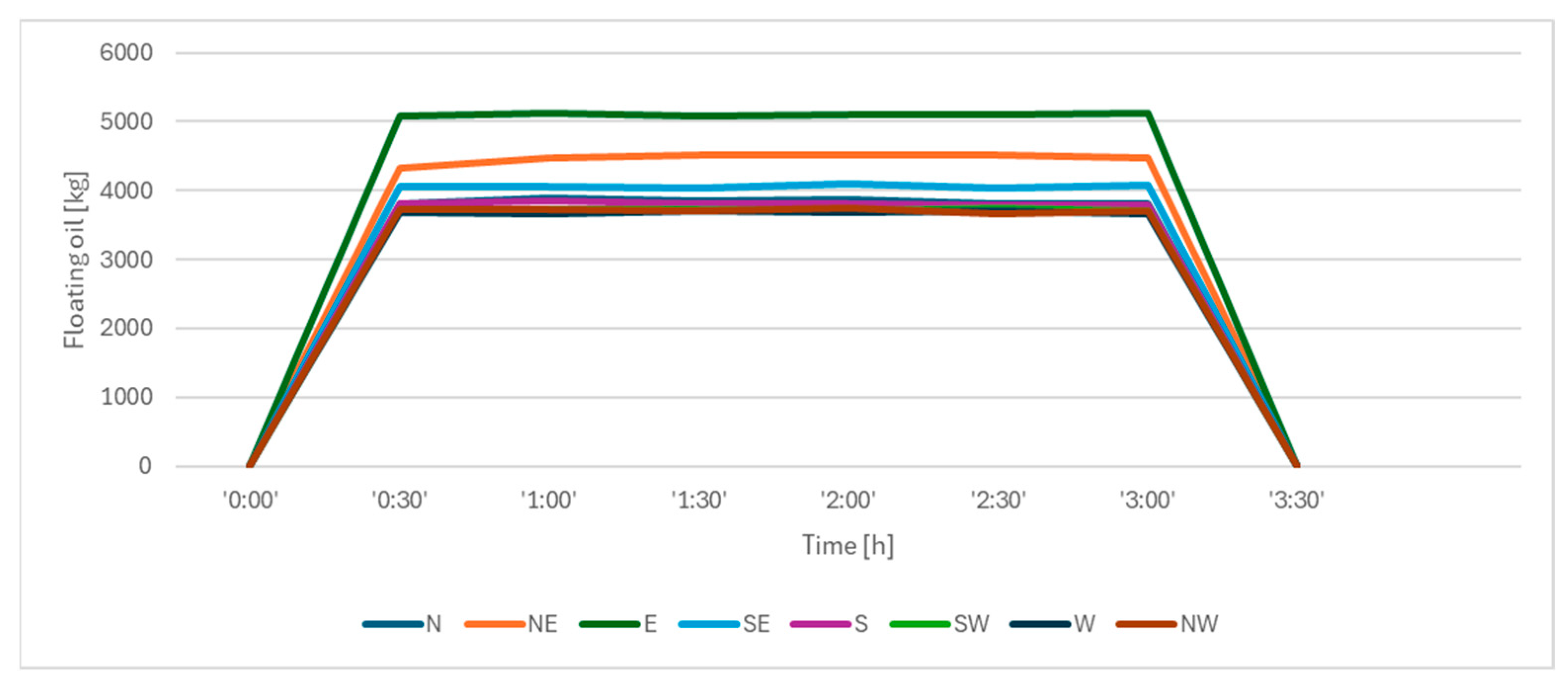 Energies 17 03523 g008