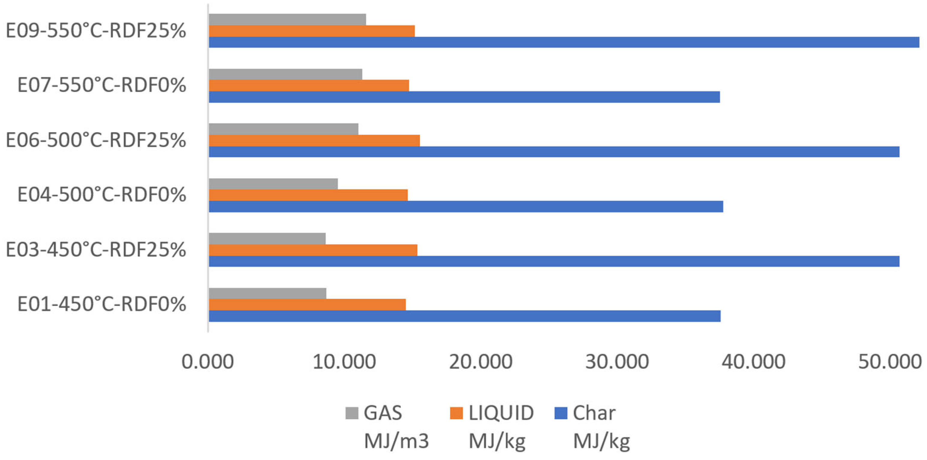 Energies 17 03526 g005