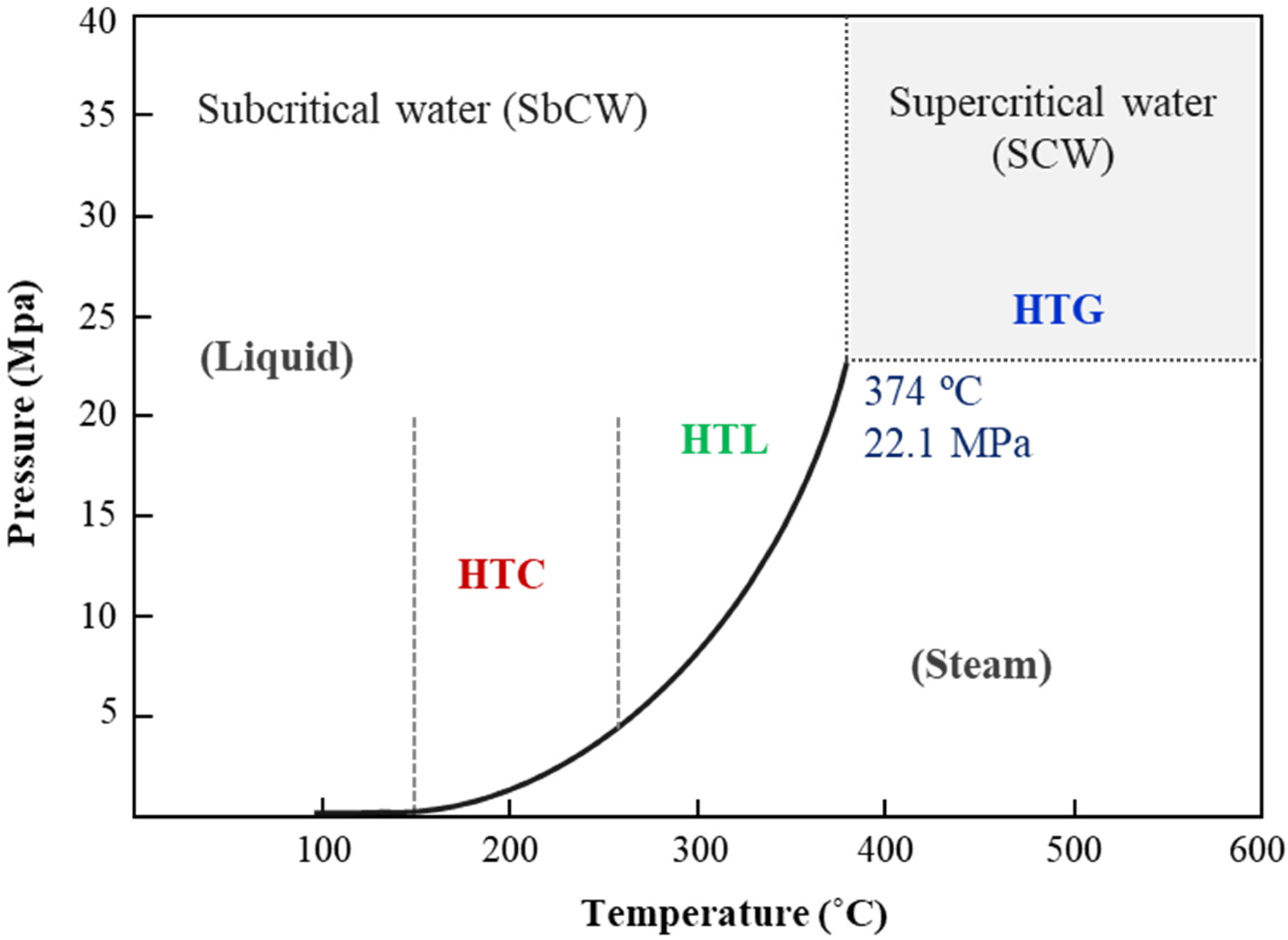 Energies 17 03530 g008