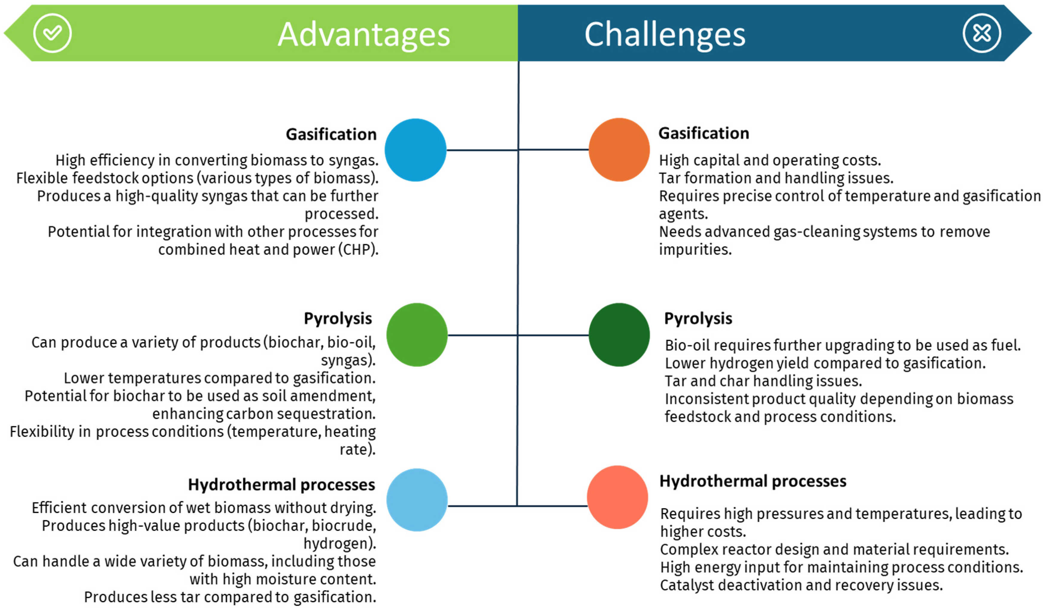 Energies 17 03530 g010