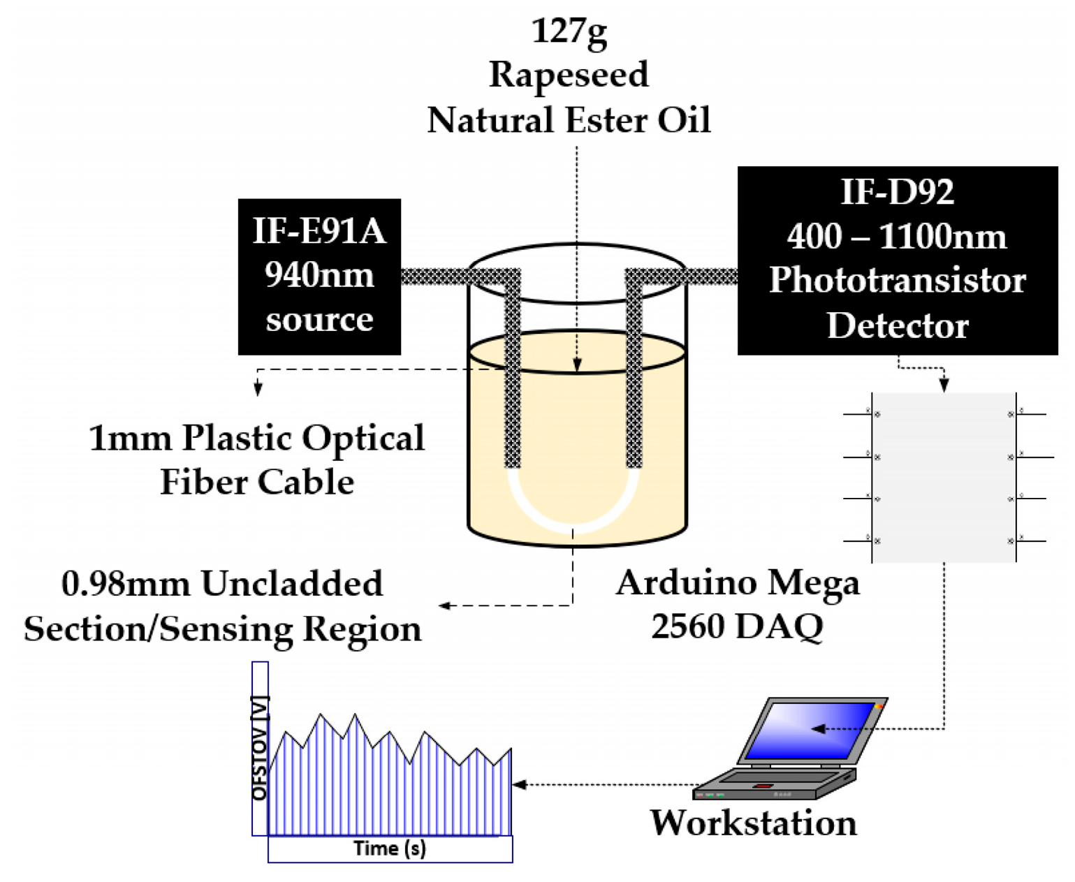 Energies 17 03533 g005