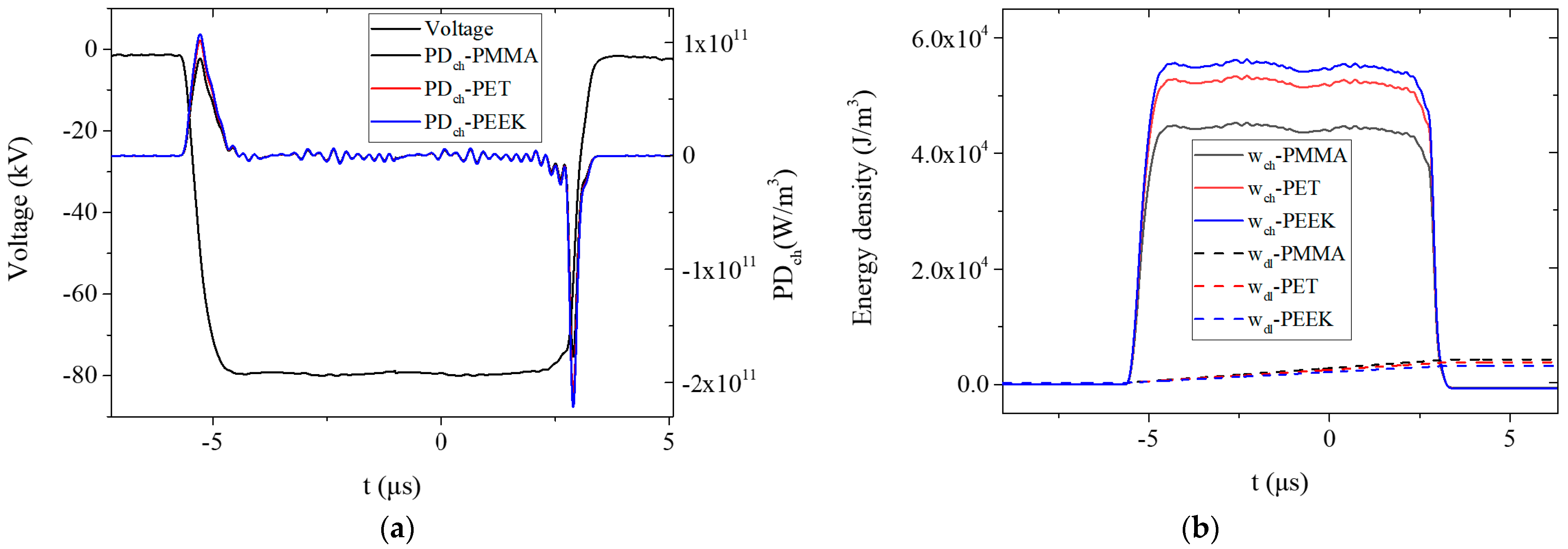 Energies 17 03538 g010