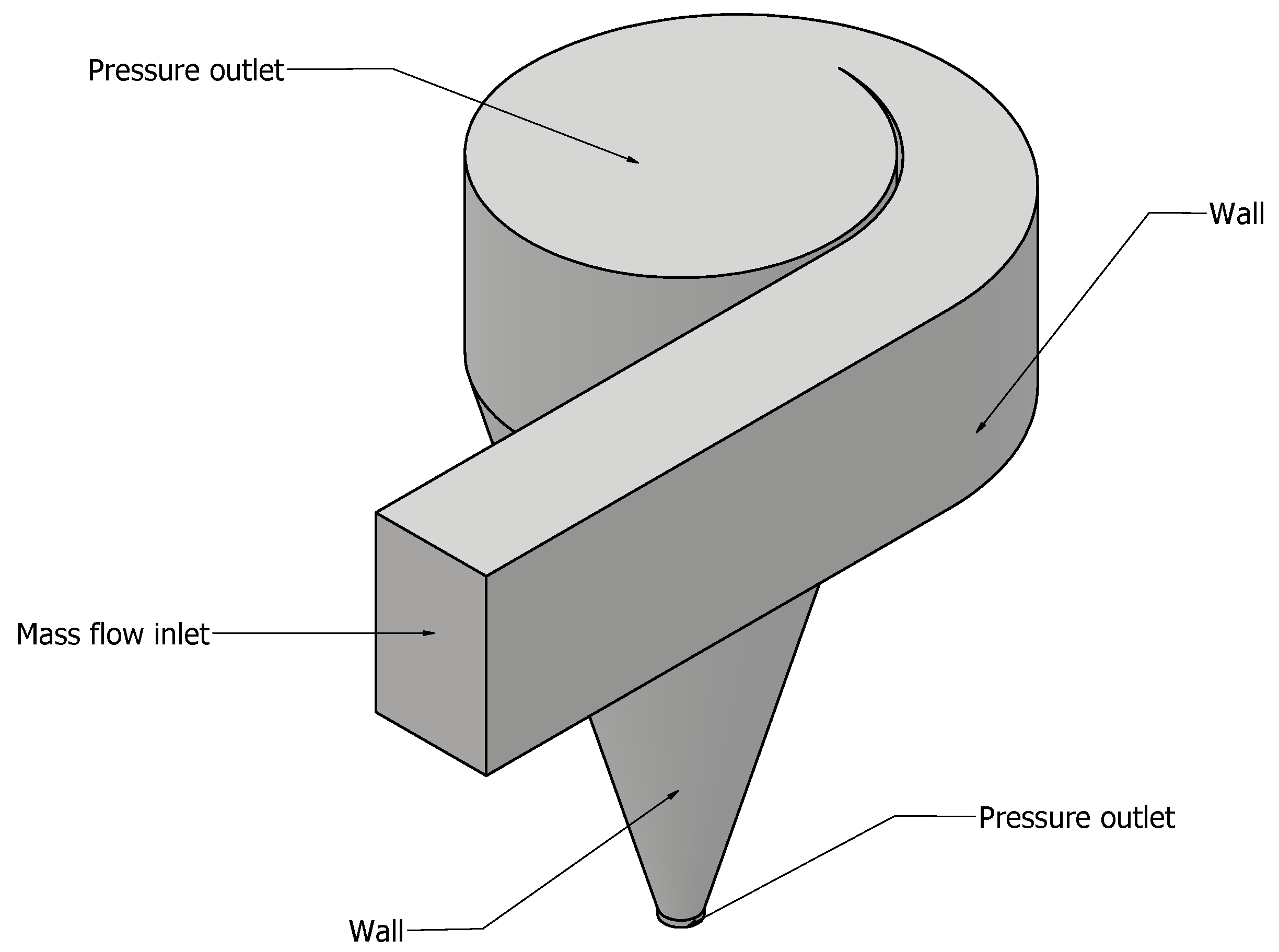 Energies 17 03543 g003