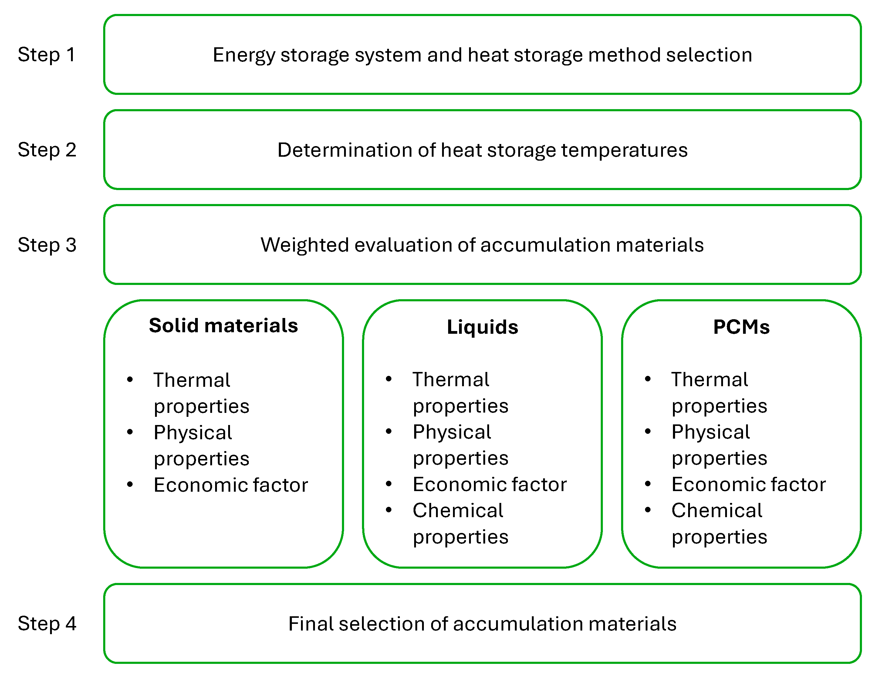 Energies 17 03544 g004