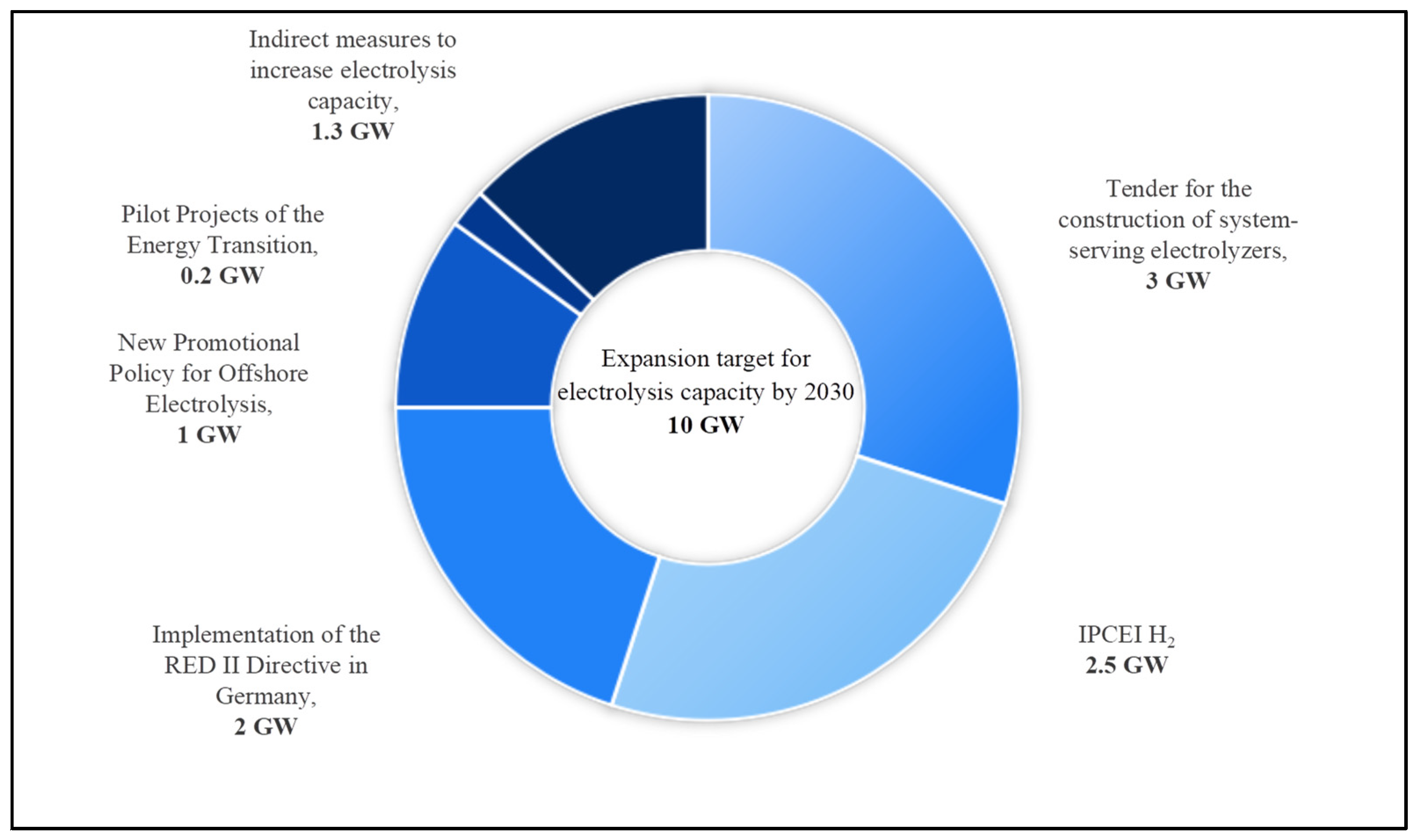 Energies 17 03548 g003
