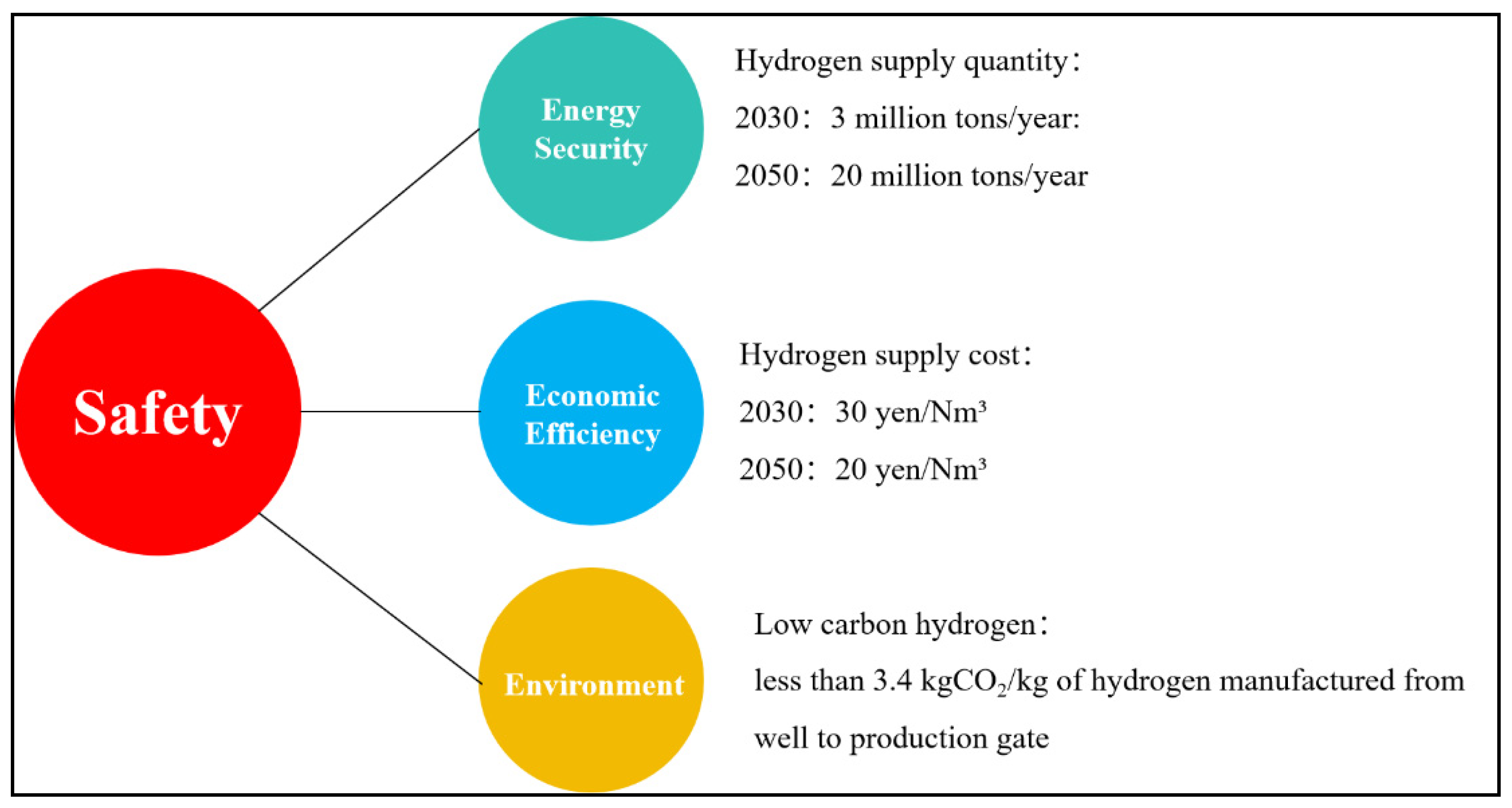 Energies 17 03548 g004