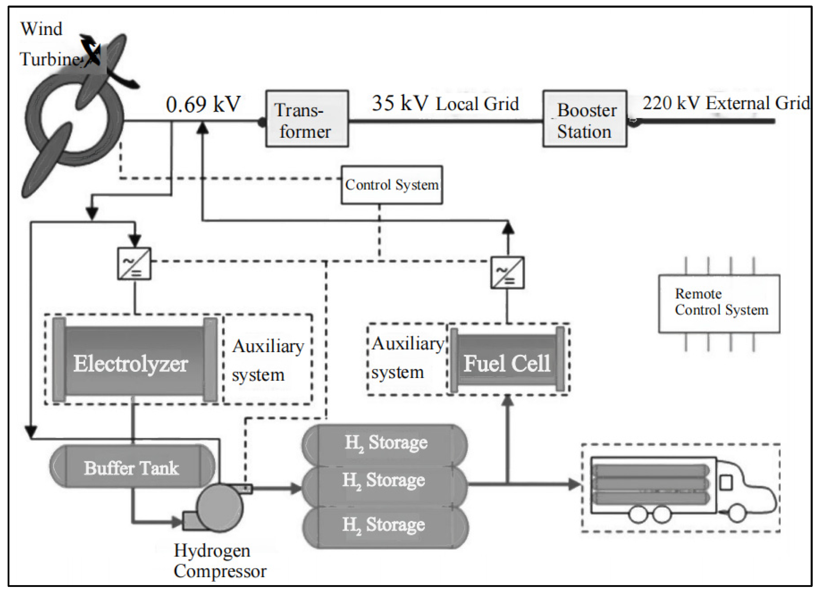 Energies 17 03548 g005