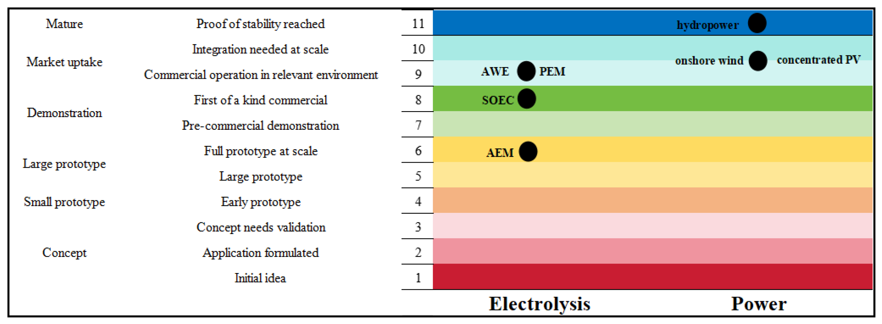 Energies 17 03548 g006