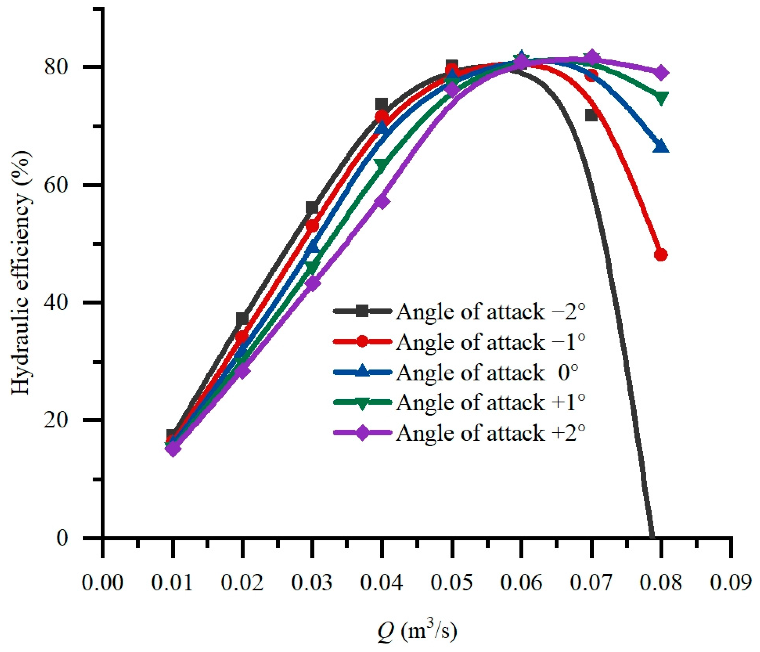 Energies 17 03551 g014