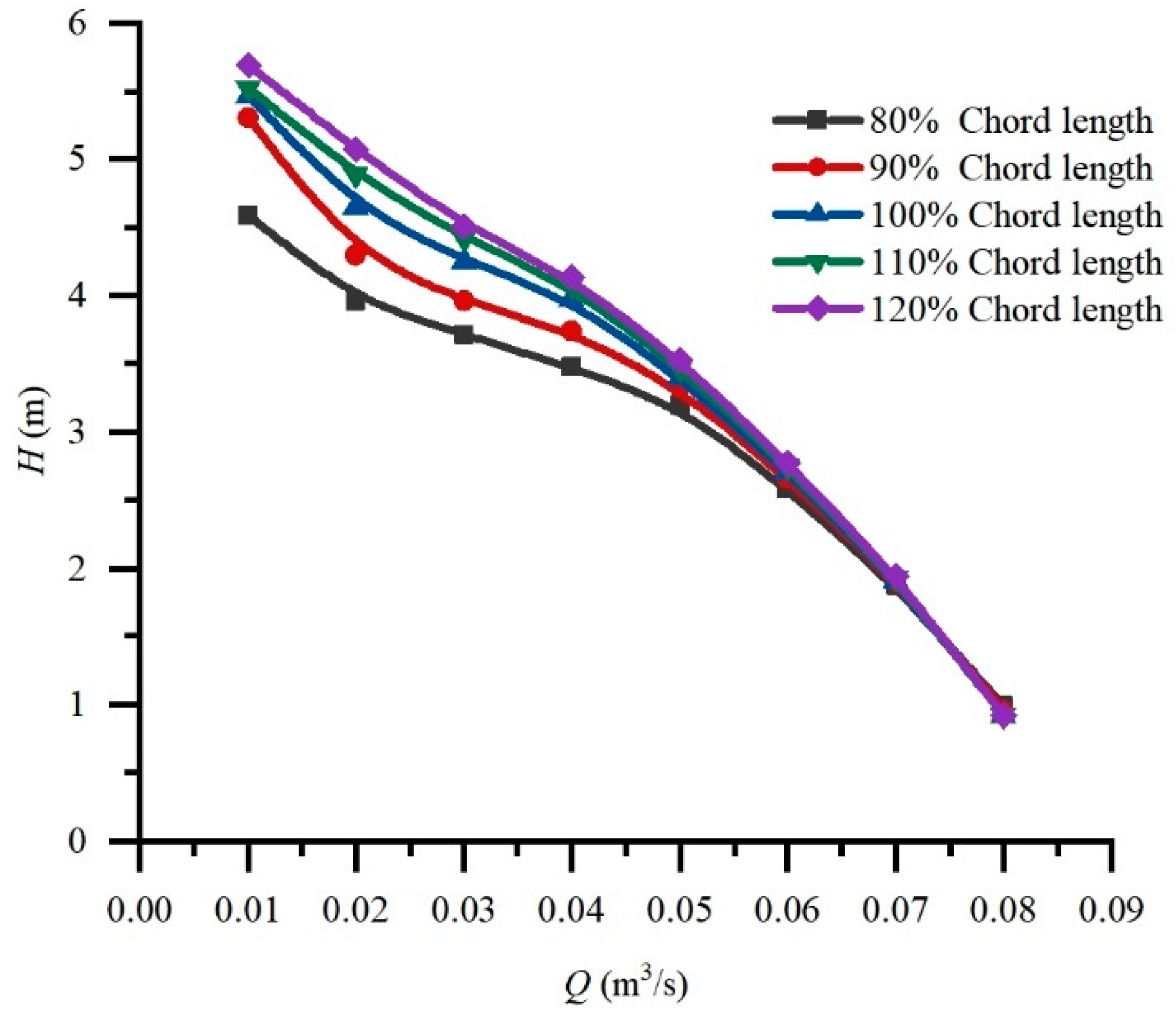 Energies 17 03551 g016