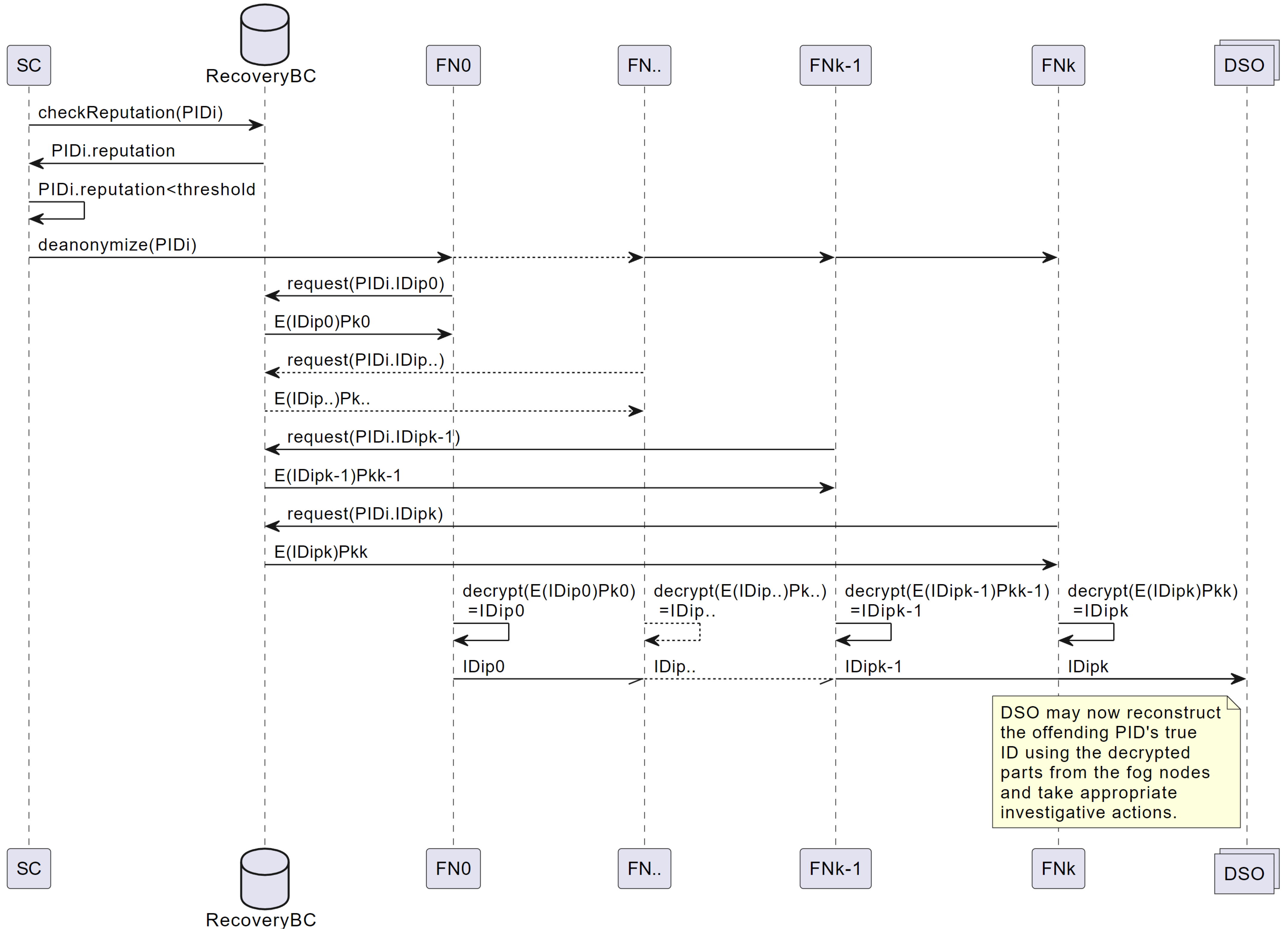 Energies 17 03568 g002