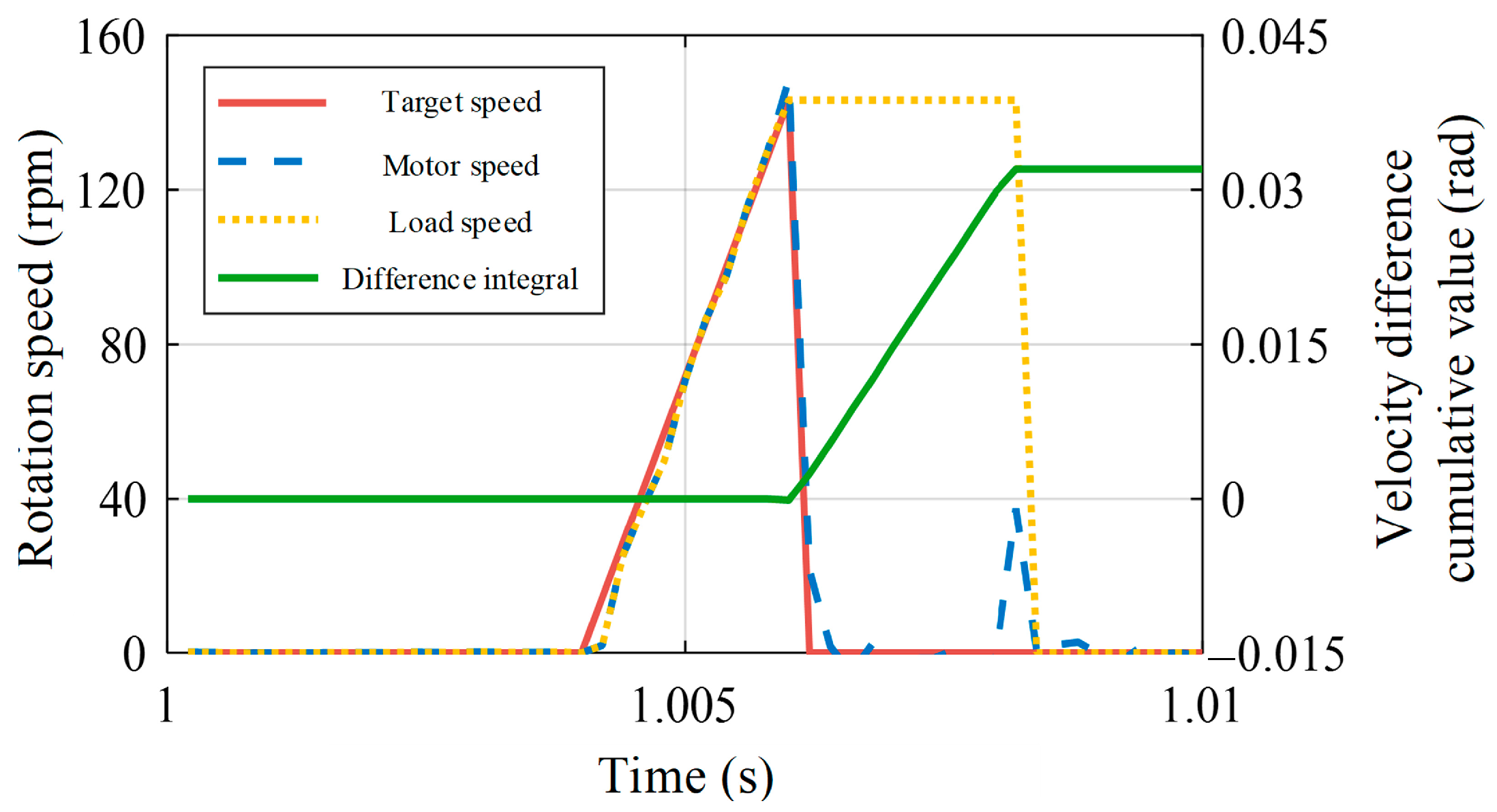 Energies 17 03582 g005