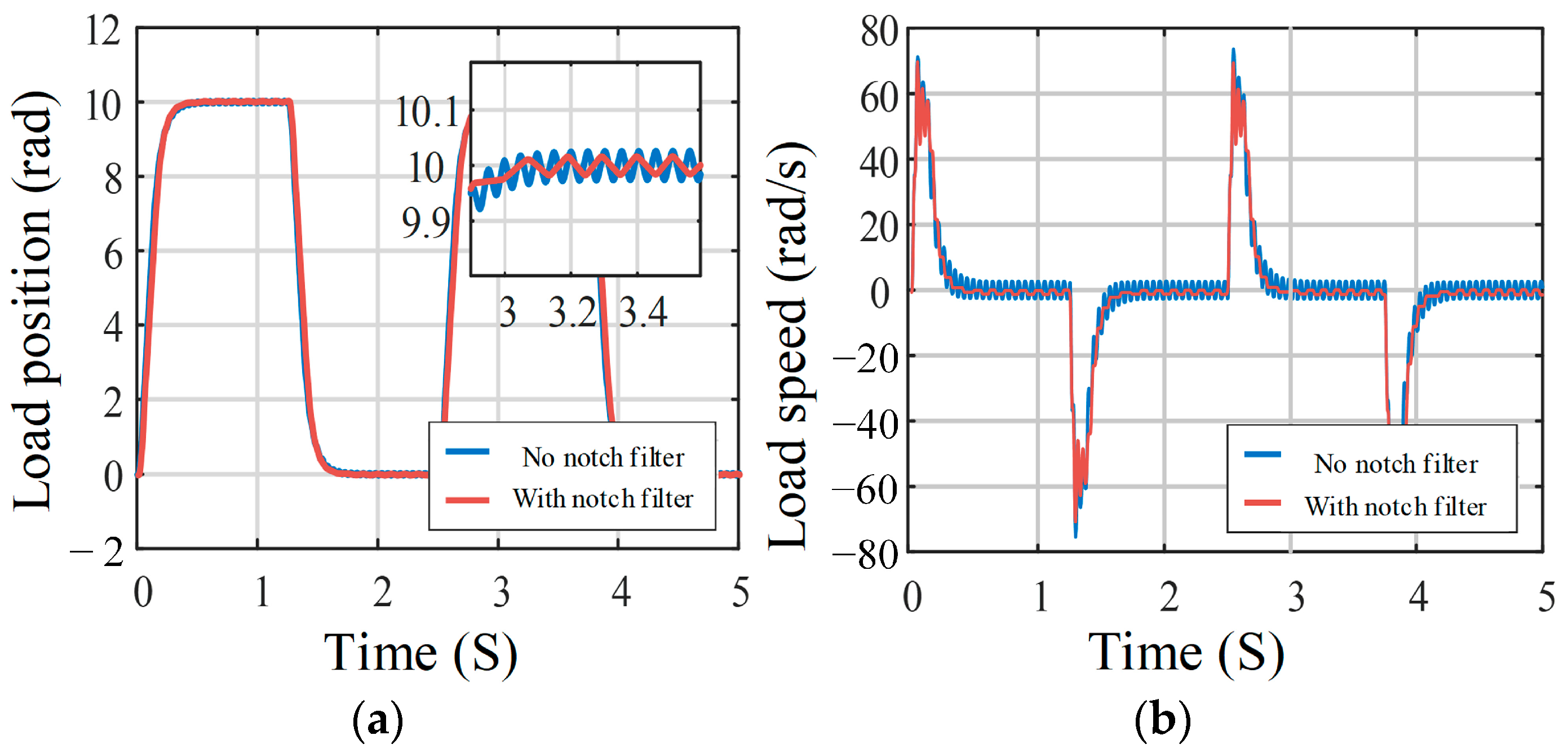 Energies 17 03582 g014