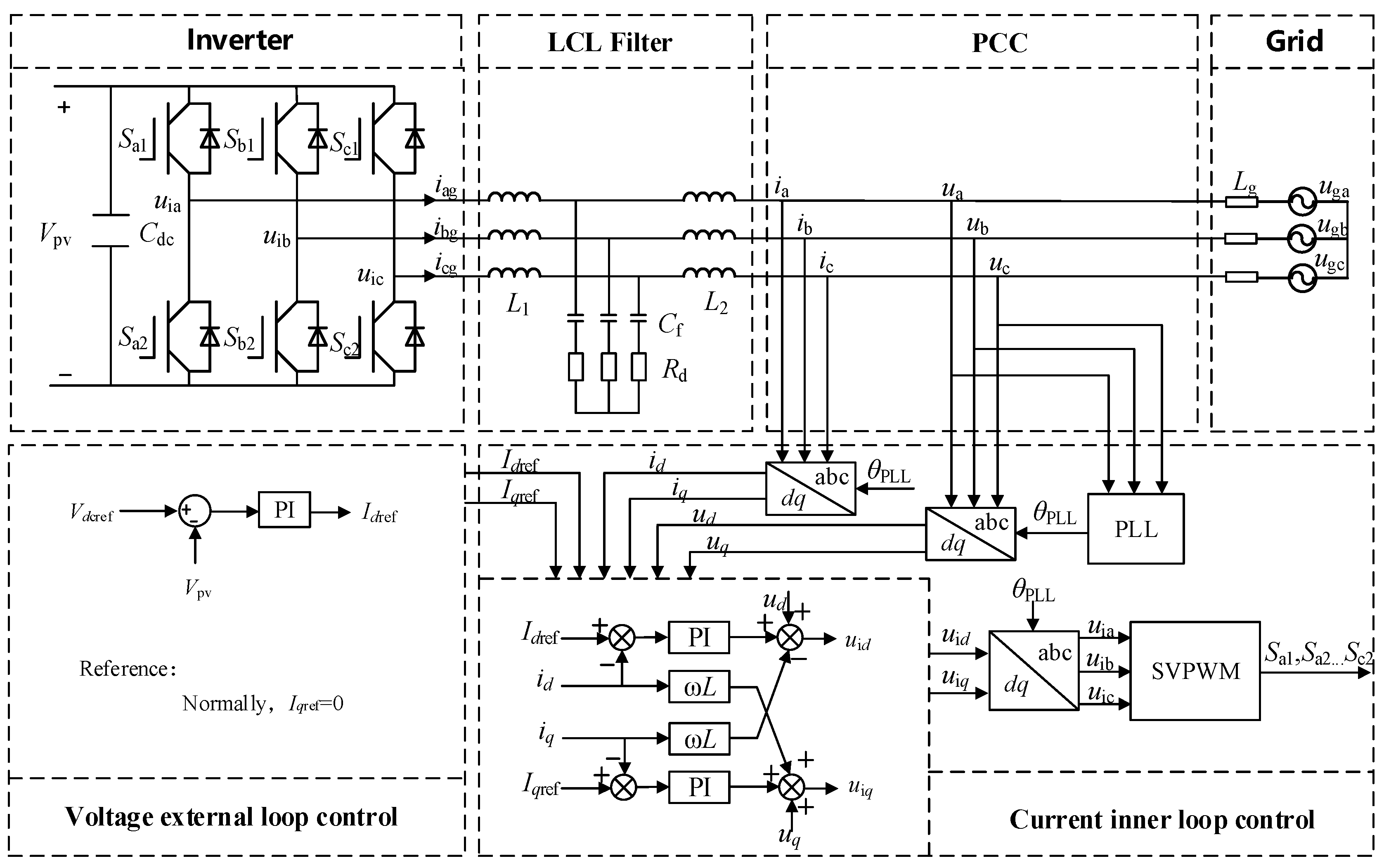 Energies 17 03595 g003
