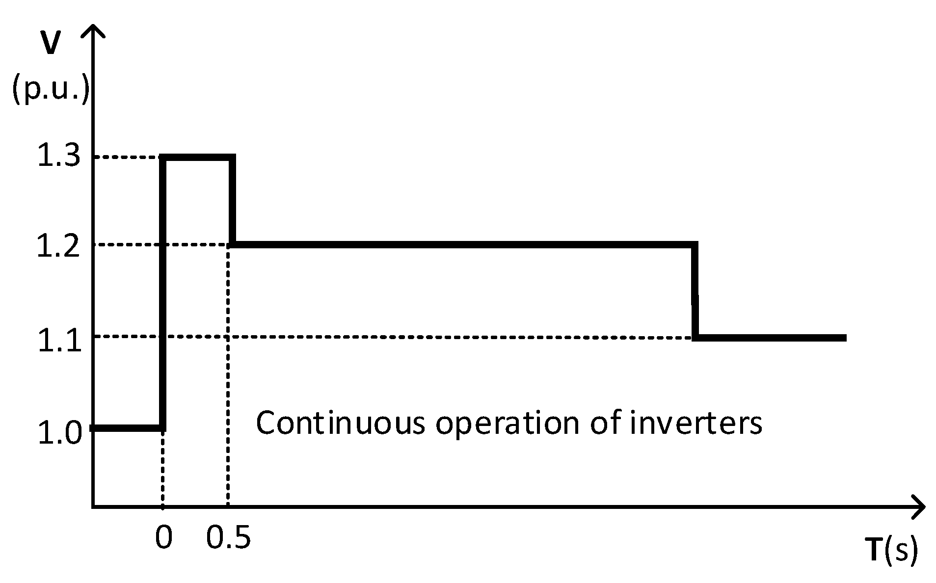 Energies 17 03595 g005