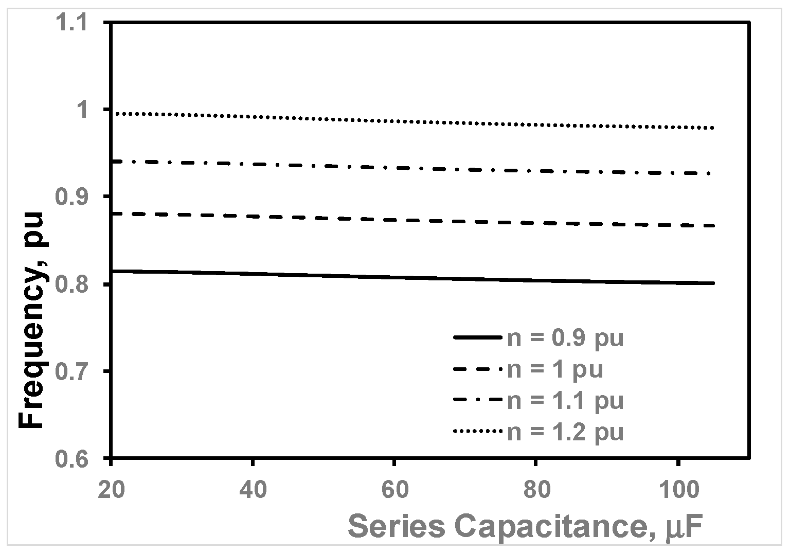 Energies 17 03604 g009