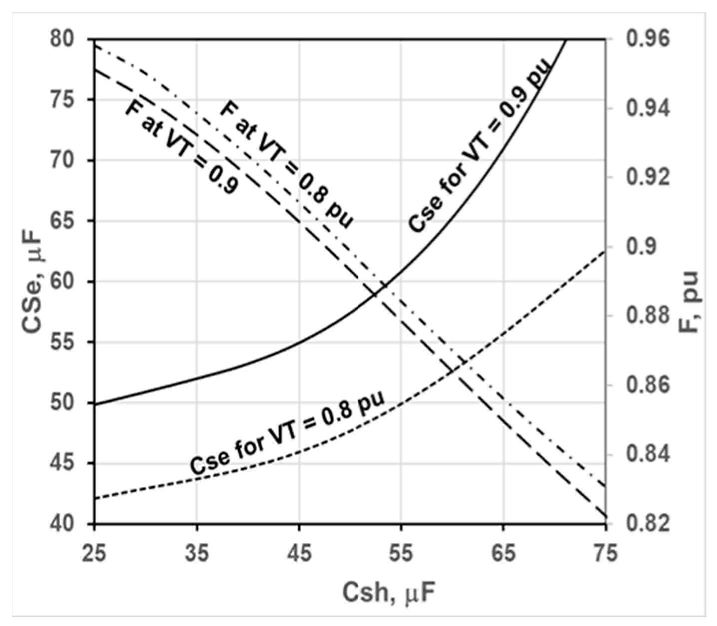 Energies 17 03604 g010