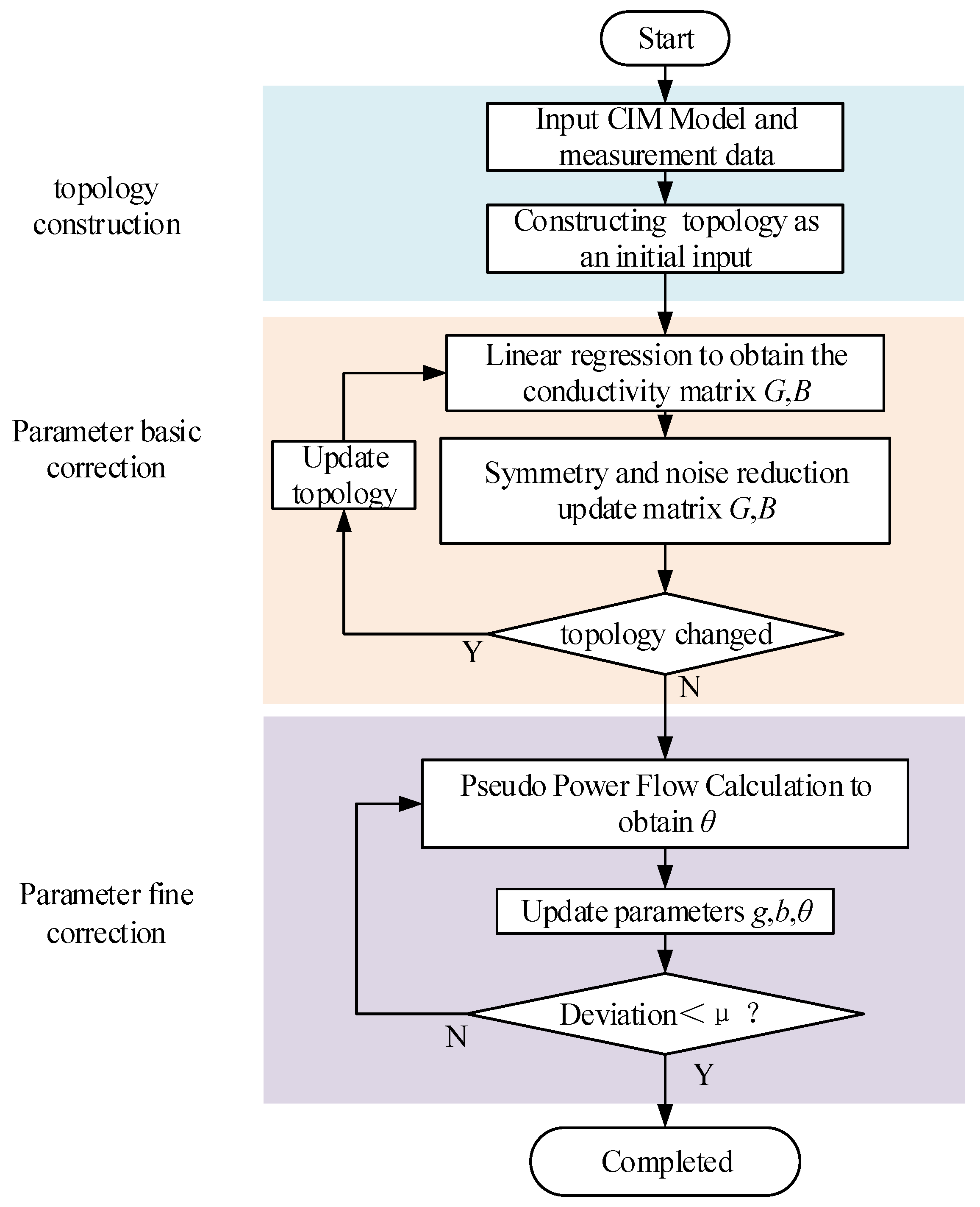 Energies 17 03611 g004
