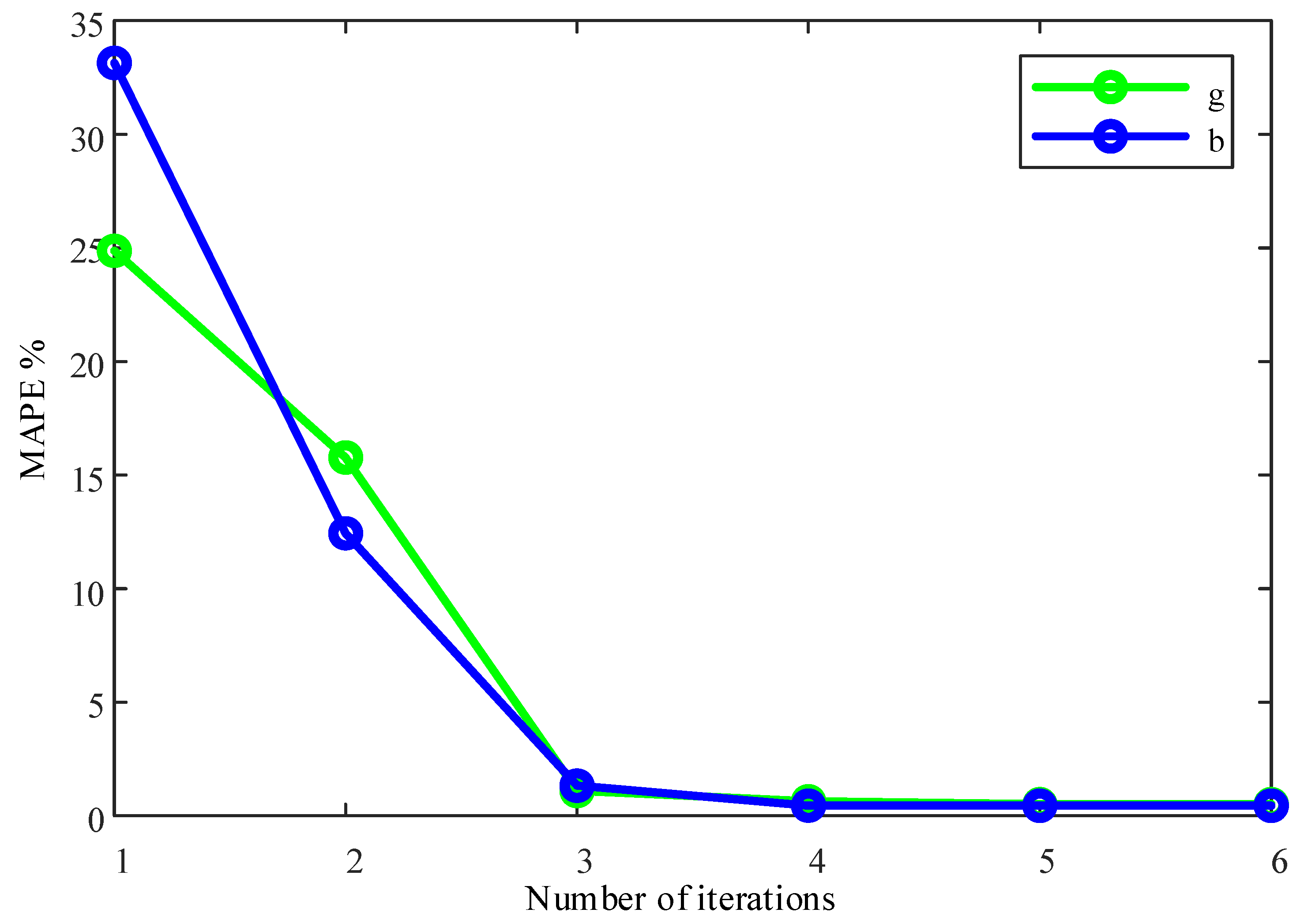 Energies 17 03611 g013