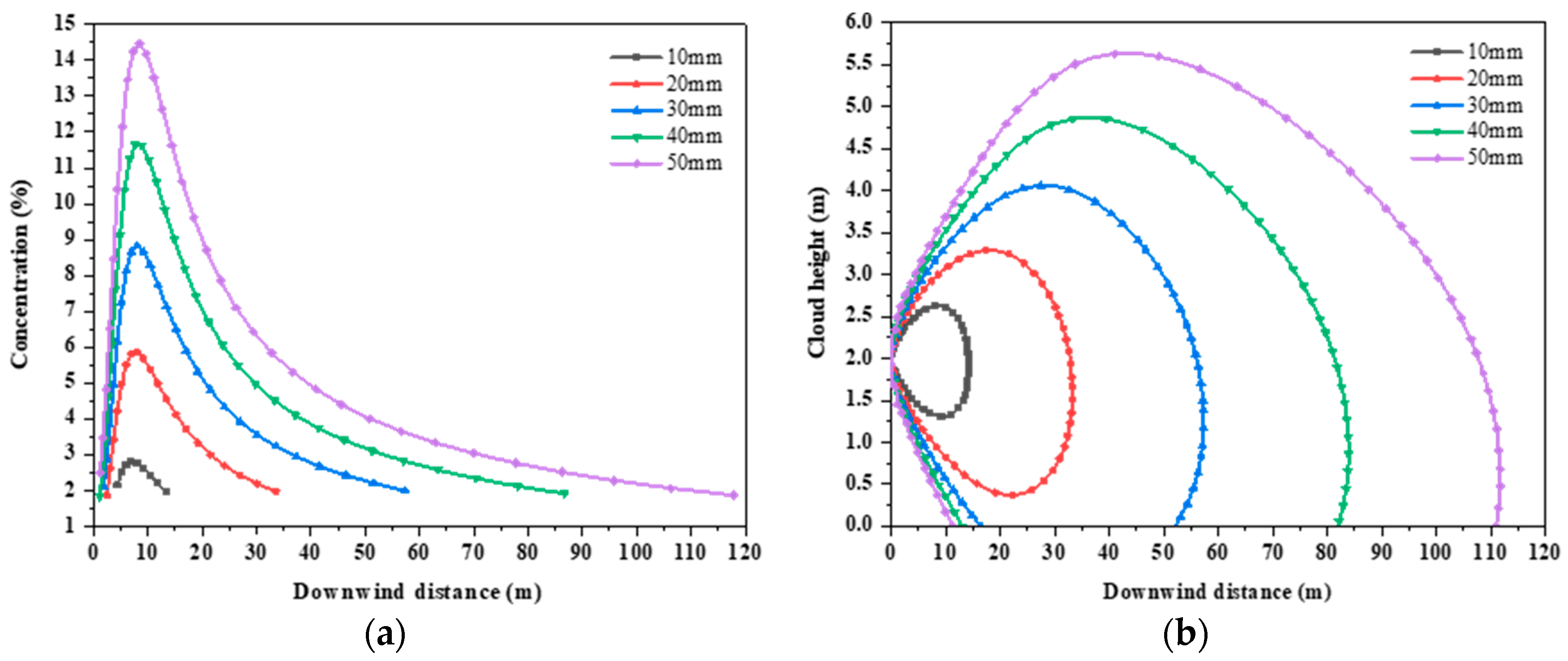 Energies 17 03613 g007a