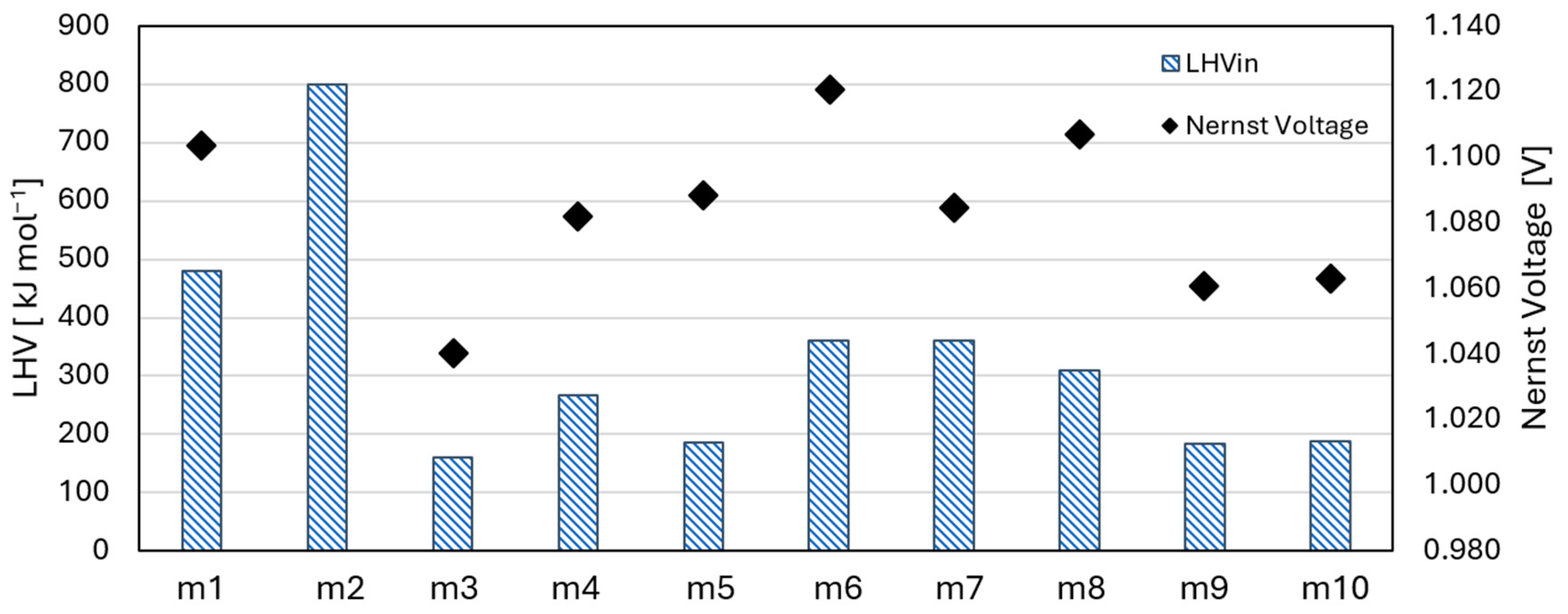 Energies 17 03614 g004