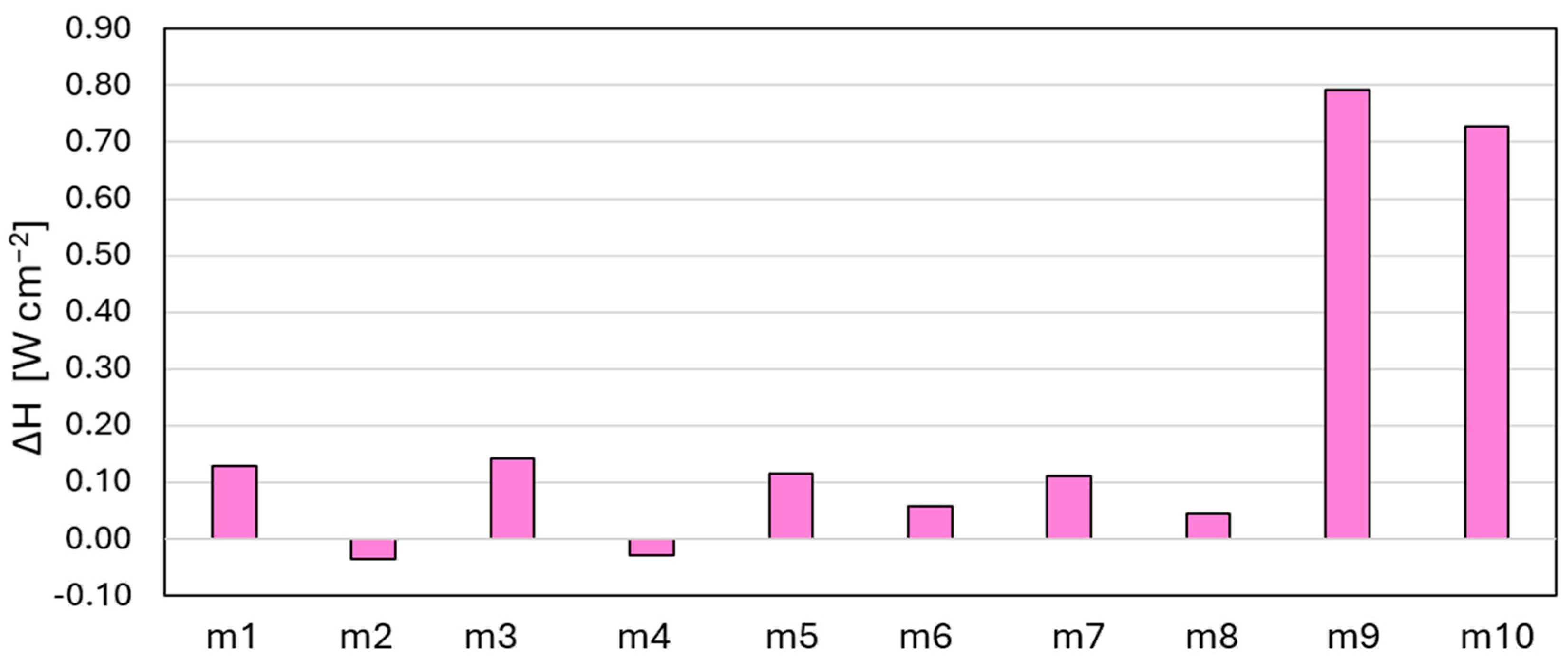 Energies 17 03614 g005