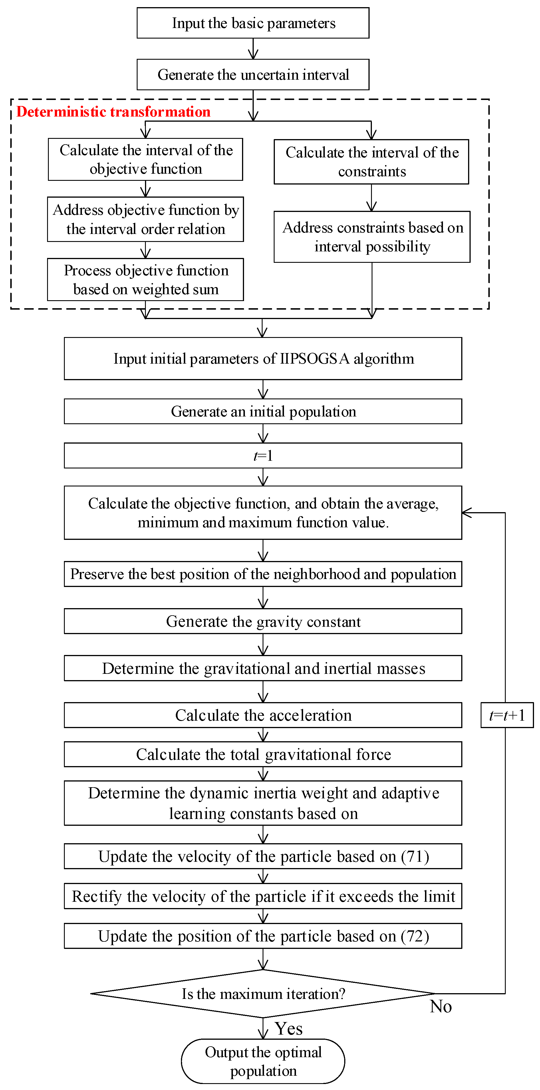Energies 17 03623 g003