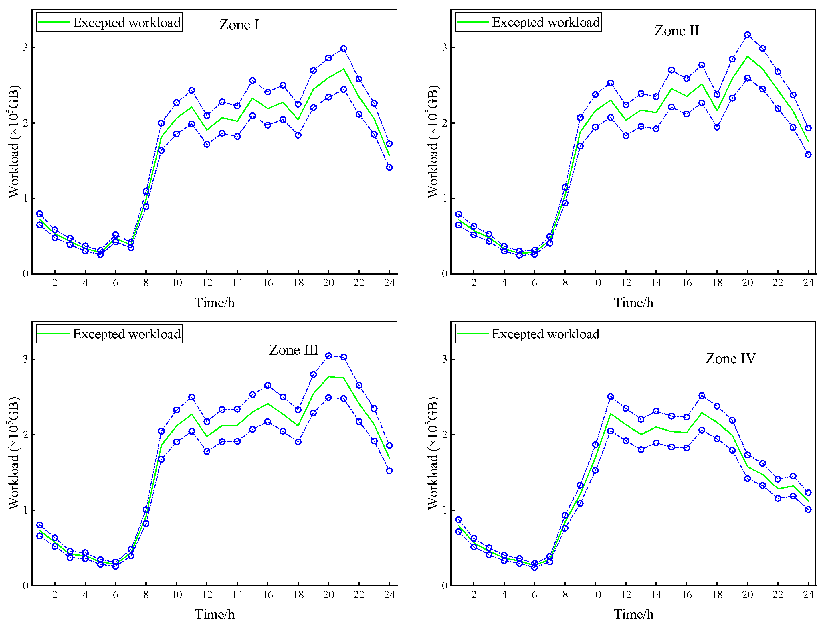 Energies 17 03623 g005