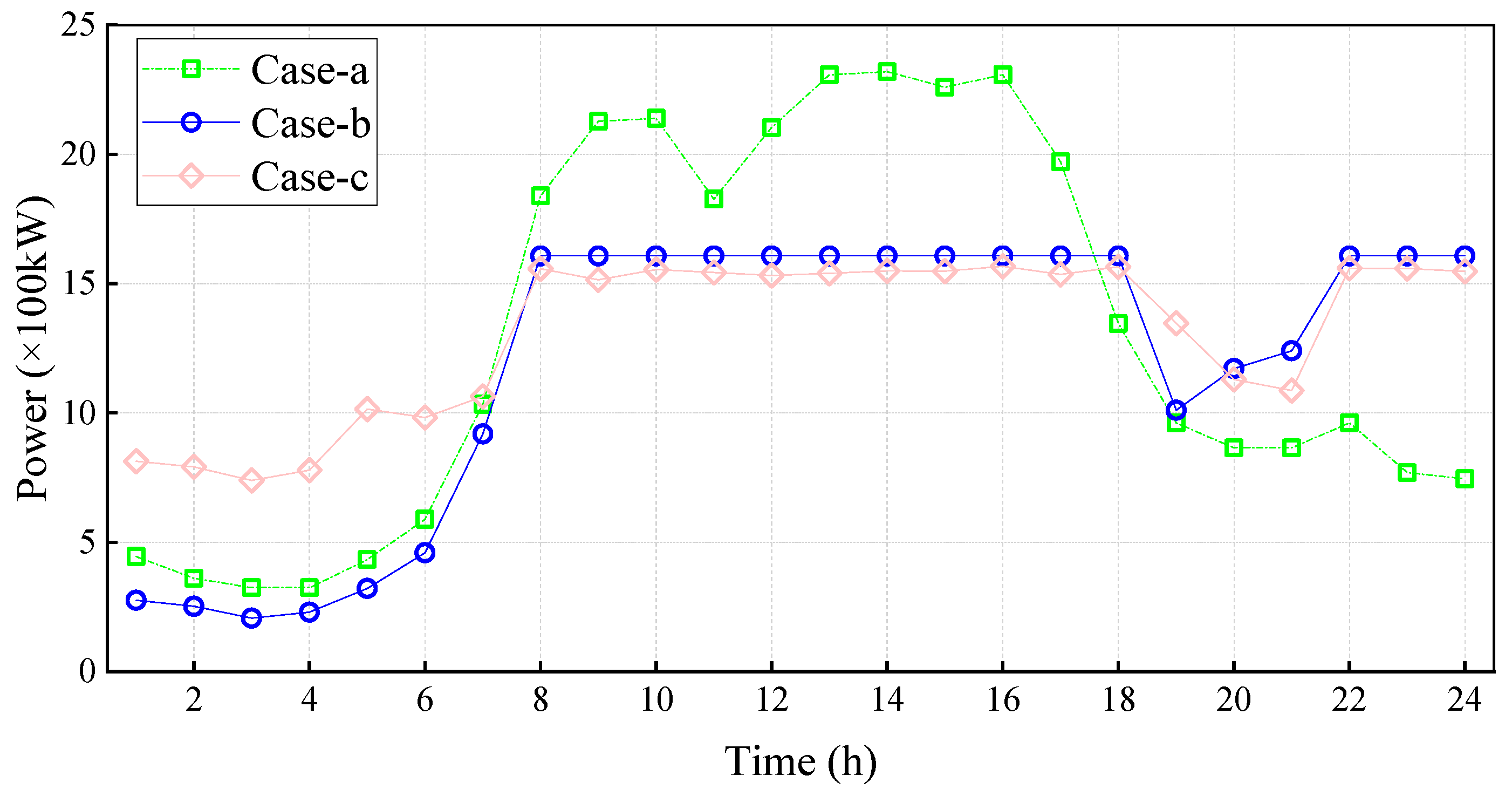 Energies 17 03623 g010