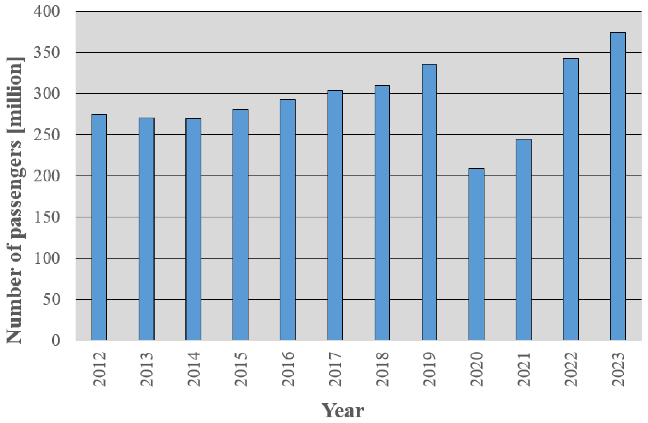Energies 17 03624 g002