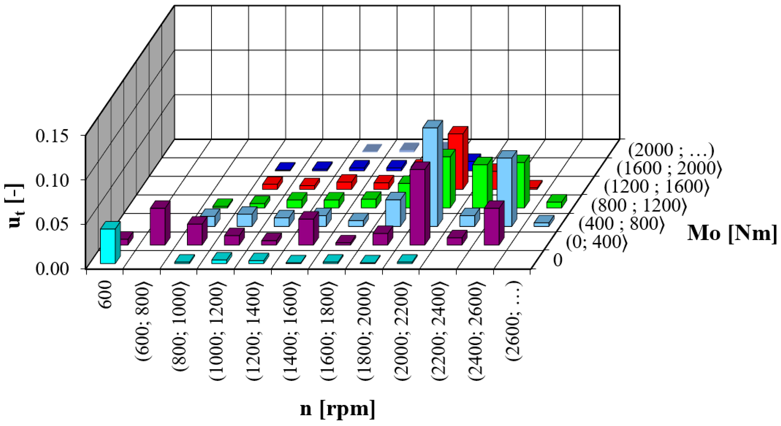 Energies 17 03624 g009