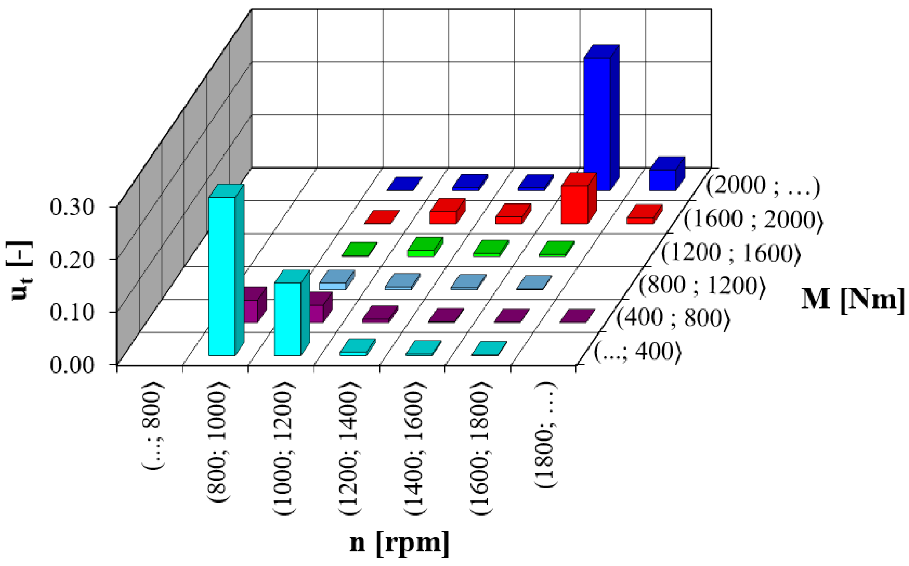 Energies 17 03624 g011